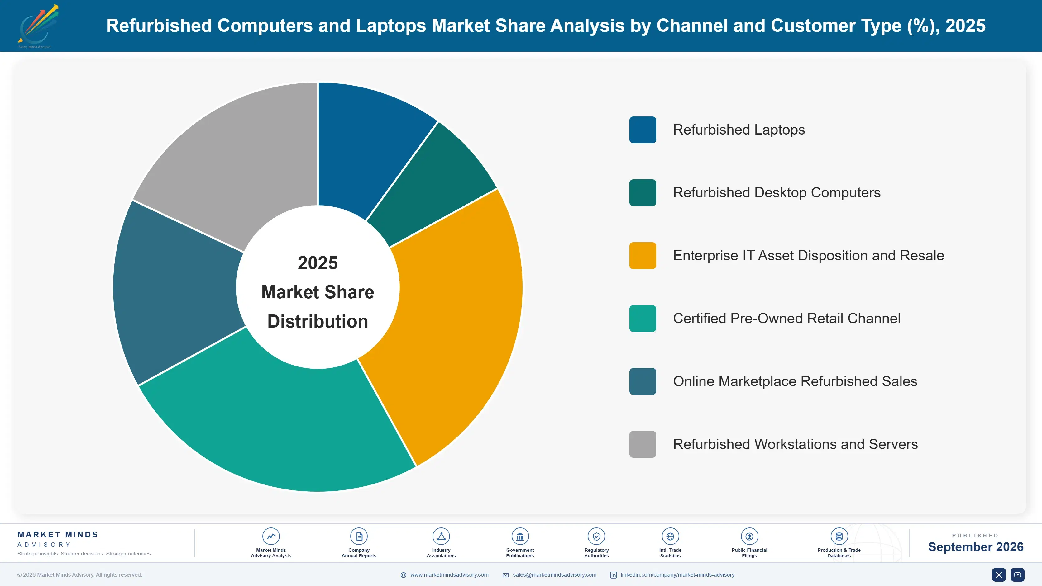 refurbished-computer-and-laptops-market-market-share-analysis-1788415221670