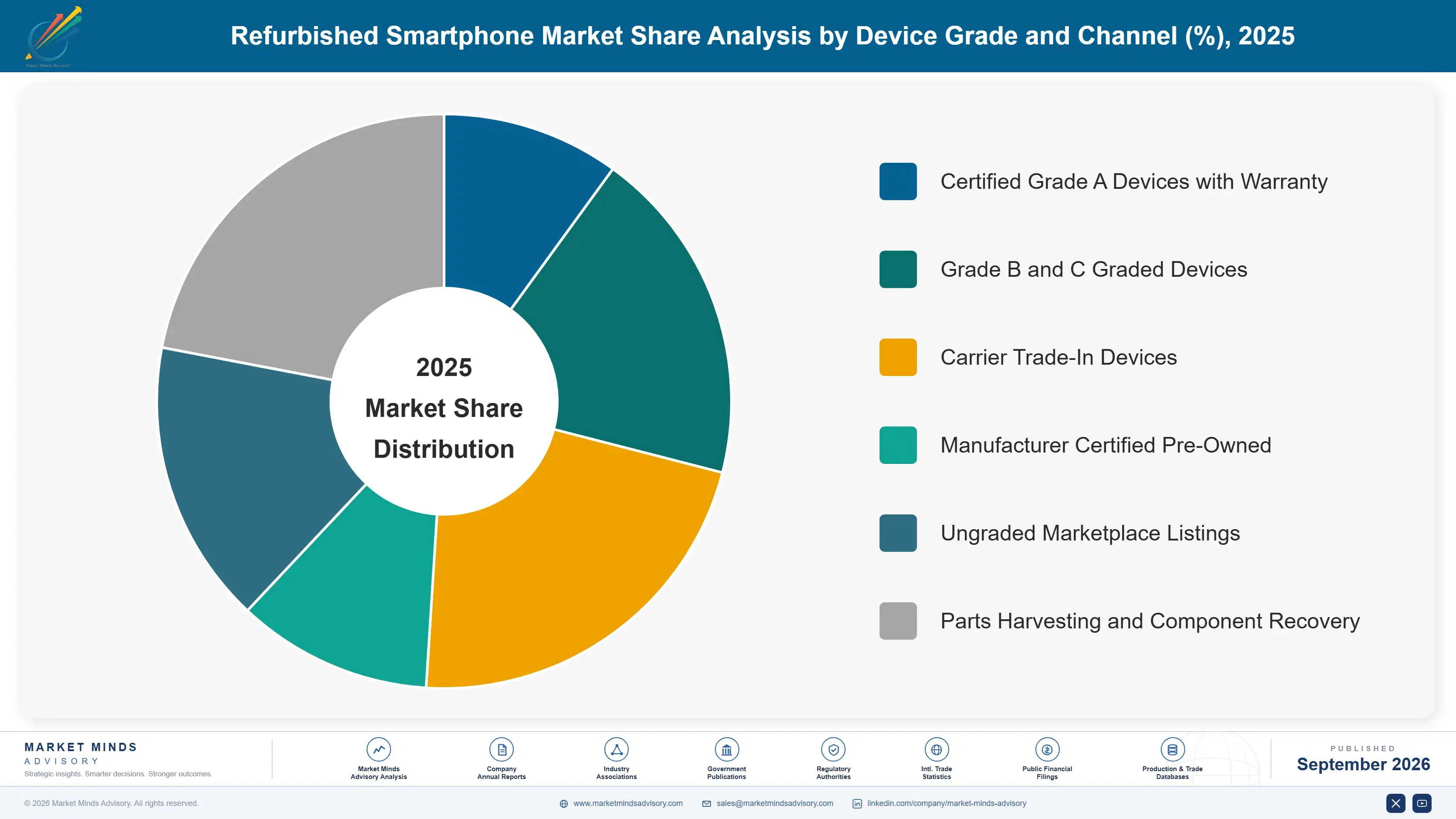 refurbished-smartphone-market-market-share-analysis-1790024506545