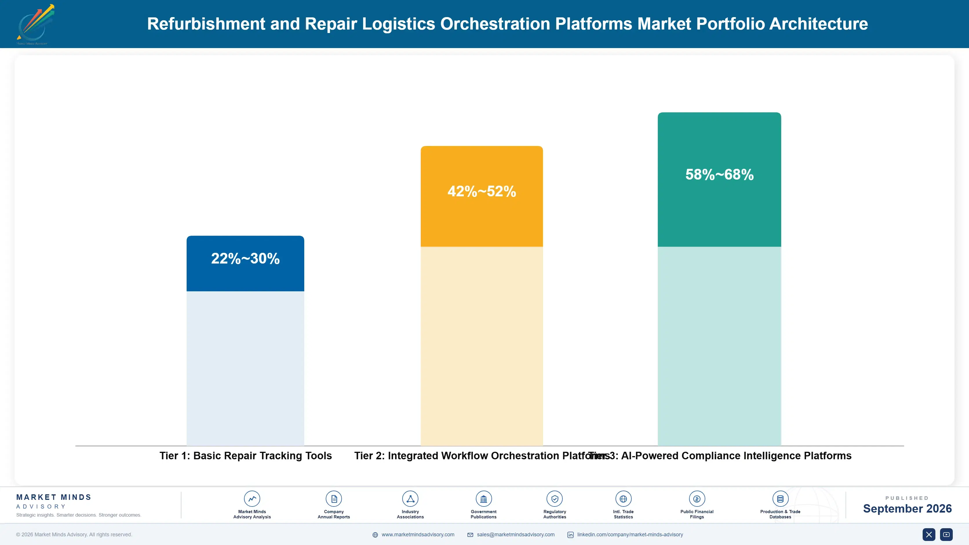 refurbishment-and-repair-logistics-orchestration-p-cost-volatility-analysis-1788422768227