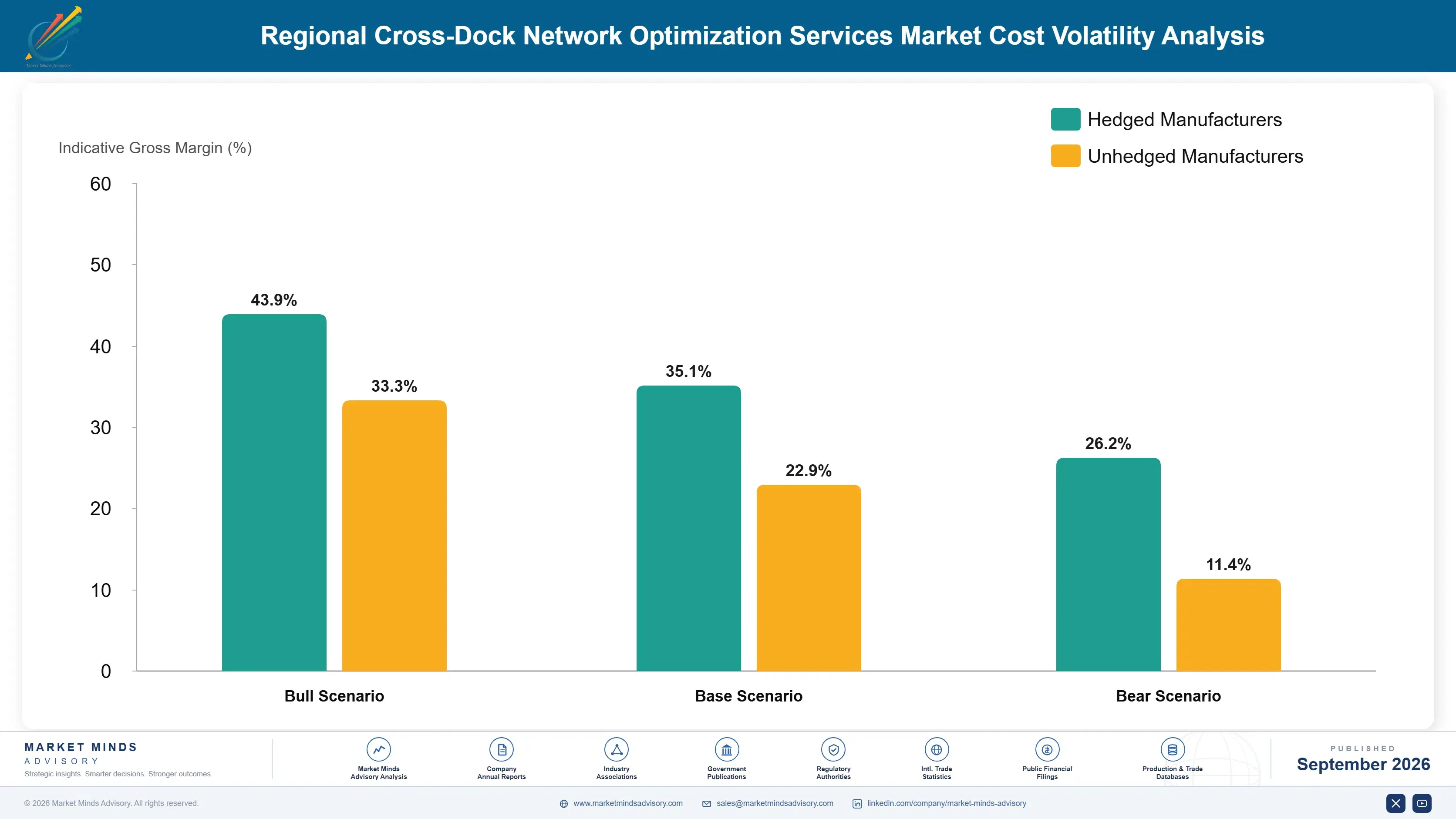 regional-cross-dock-network-optimization-services--cost-volatility-analysis-1788427059224