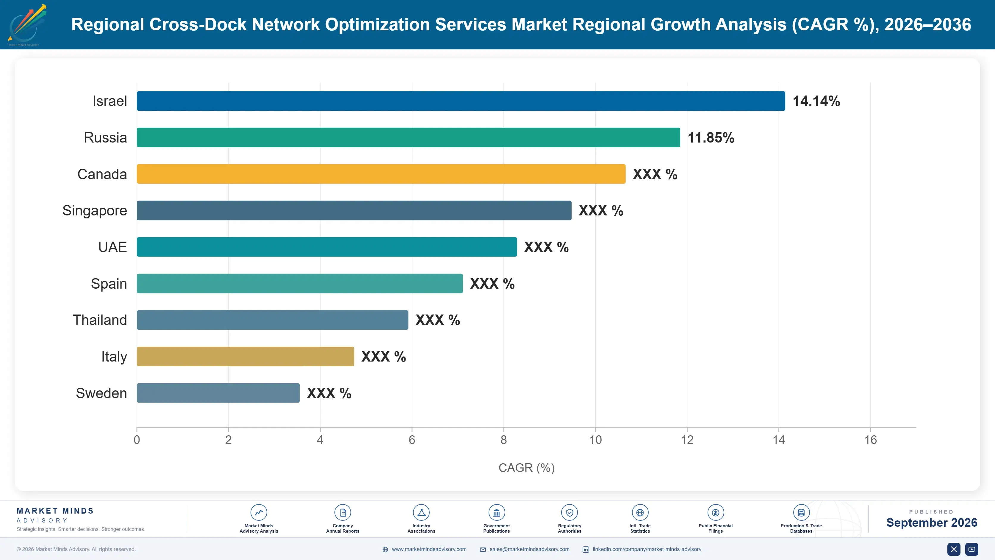 regional-cross-dock-network-optimization-services--country-cagr-analysis-1788427058497