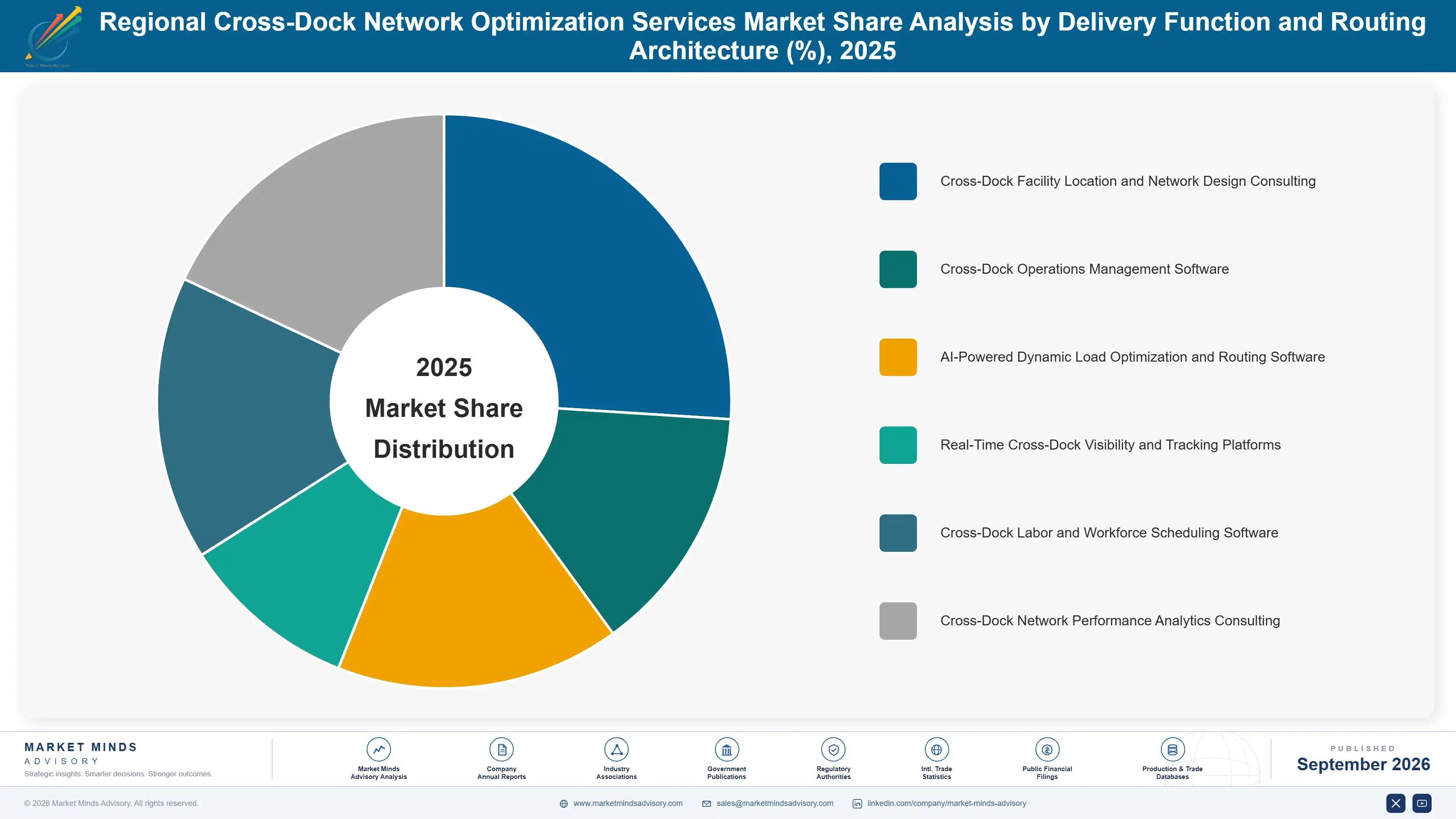 regional-cross-dock-network-optimization-services--market-share-analysis-1788427057973