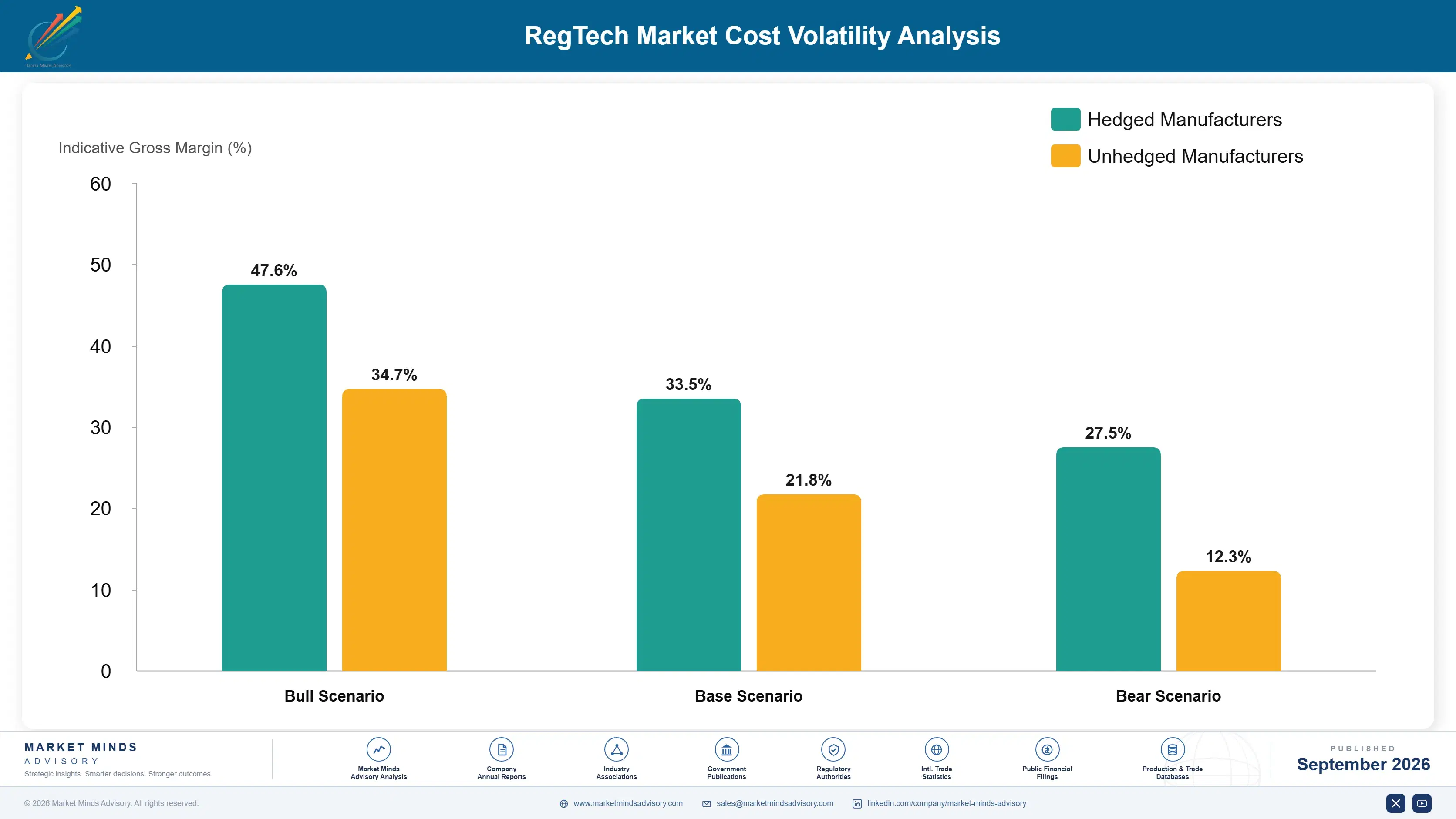 regtech-market-cost-volatility-analysis-1788414749681