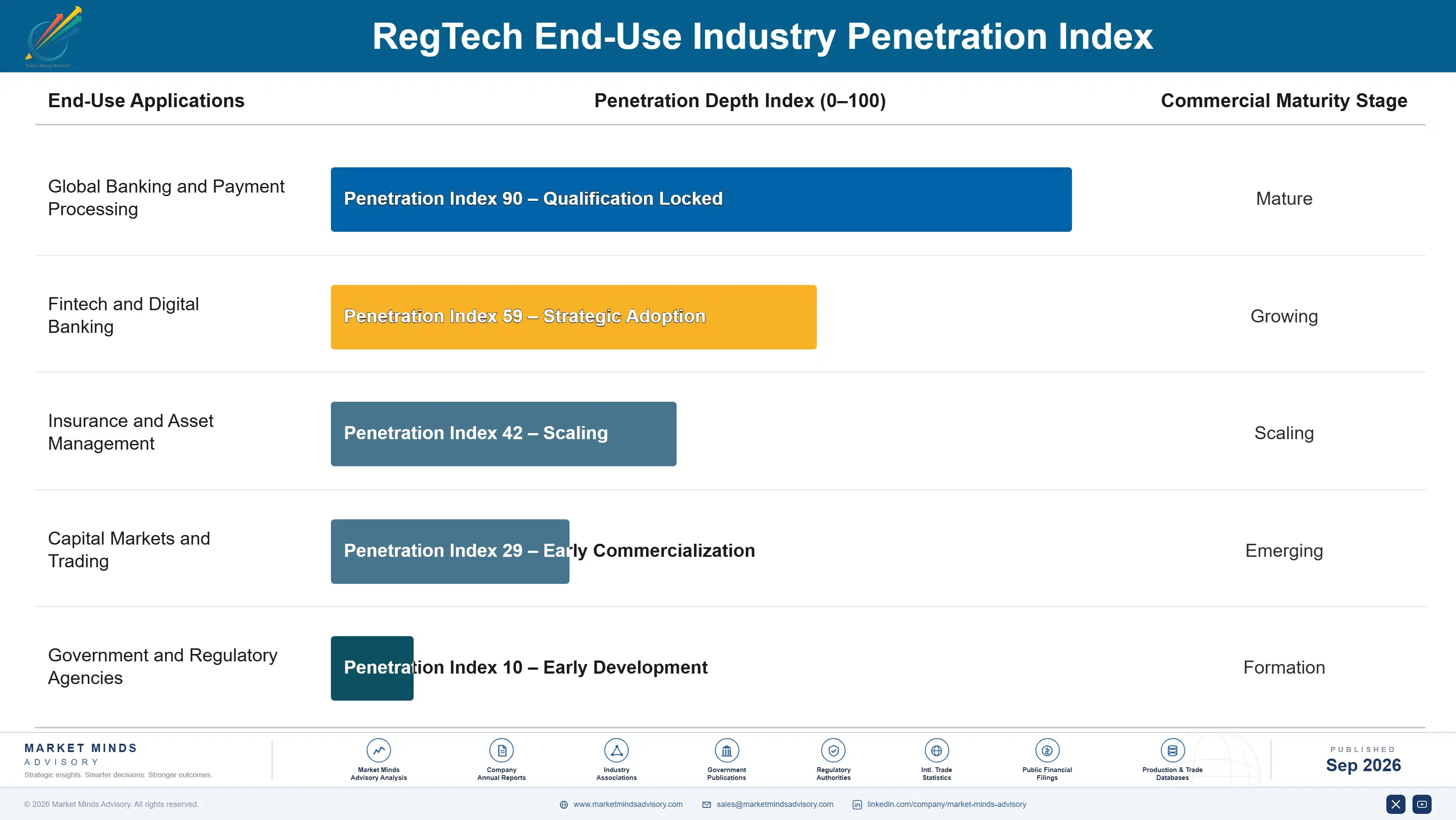 regtech-market-end-use-penetration-index-1788414750658