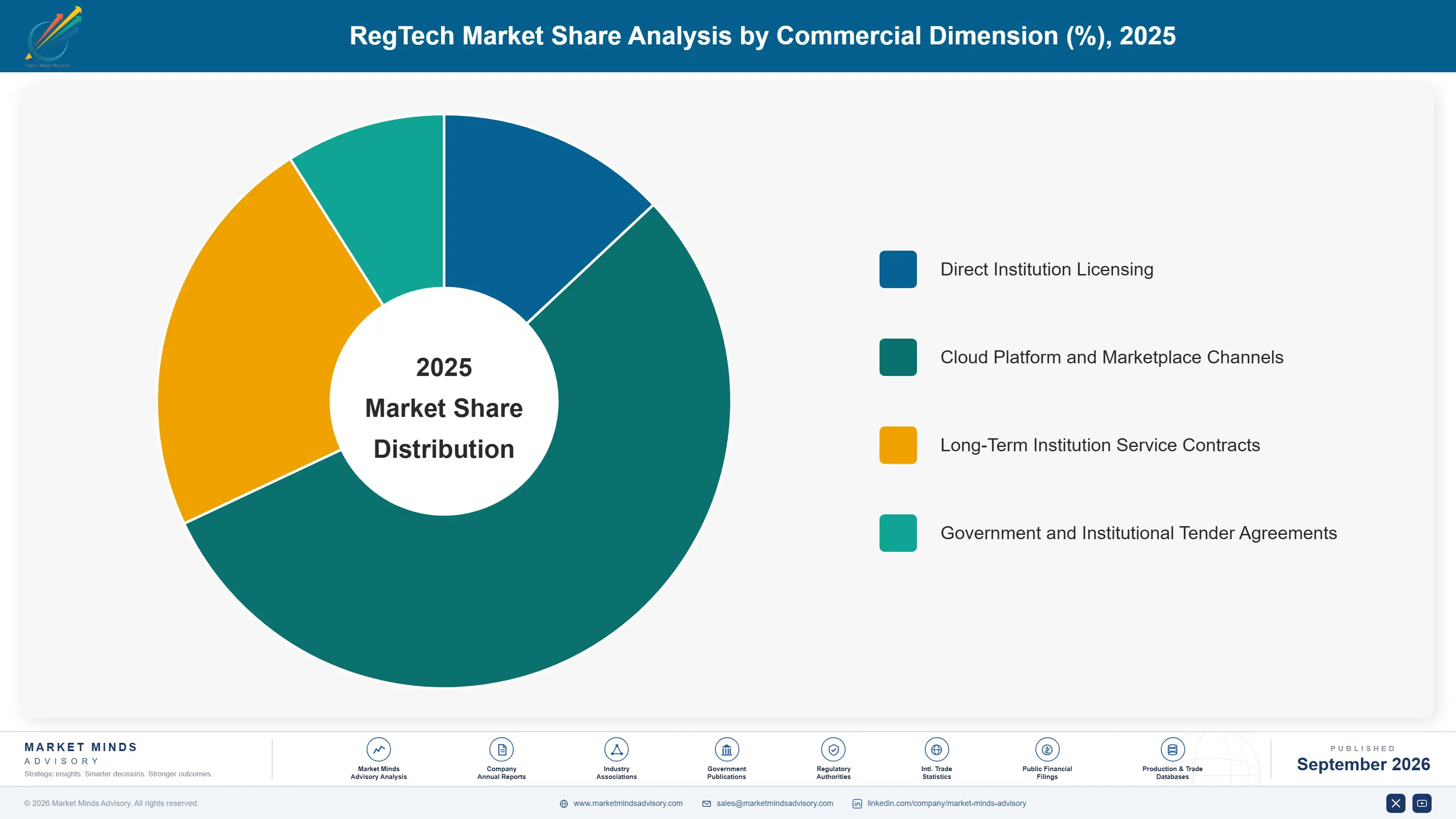 regtech-market-market-share-analysis-1788414748460