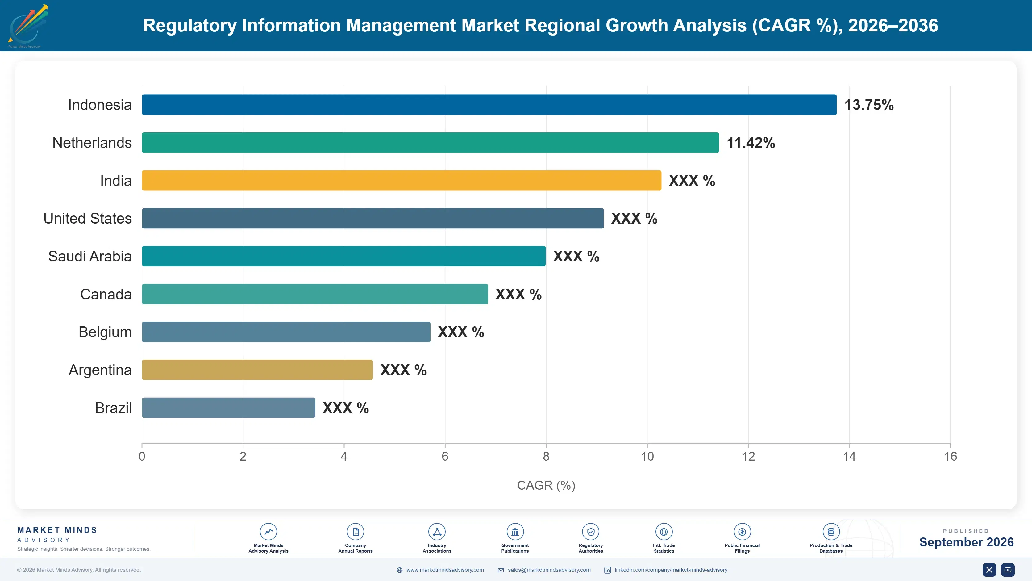 regulatory-information-management-market-country-cagr-analysis-1788427703635