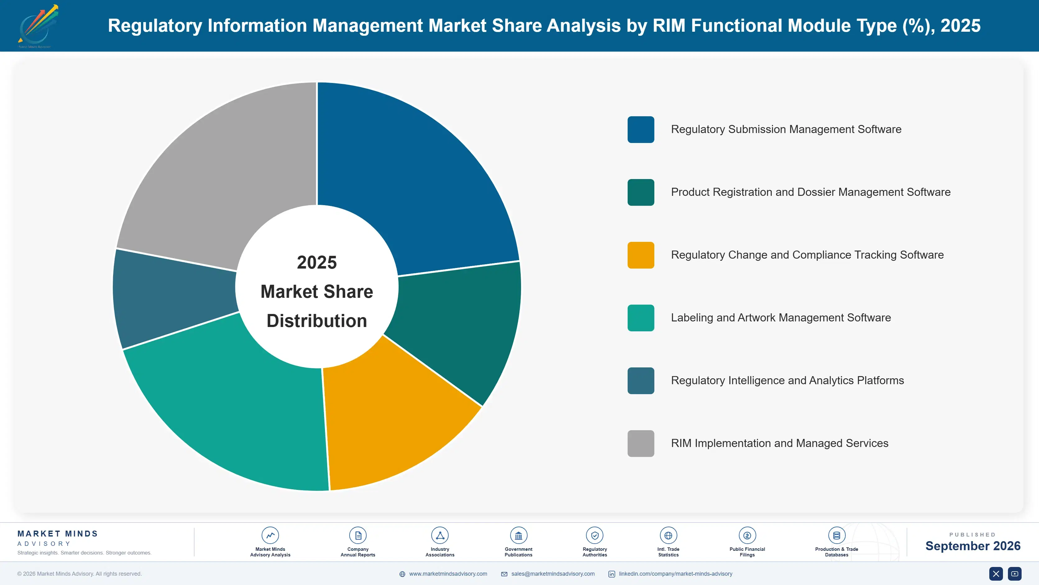 regulatory-information-management-market-market-share-analysis-1788427703115