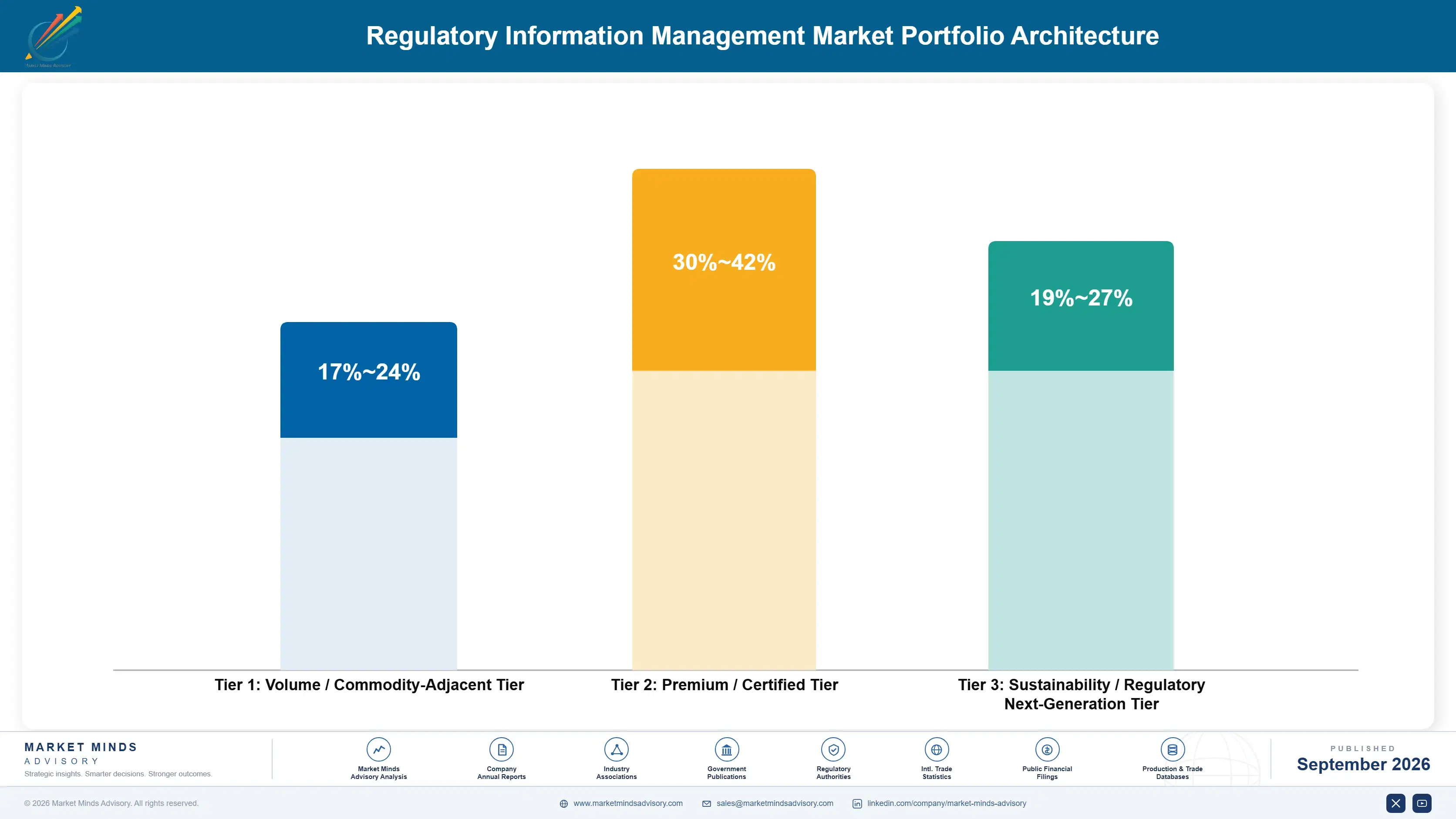regulatory-information-management-market-portfolio-architecture-1788427704856
