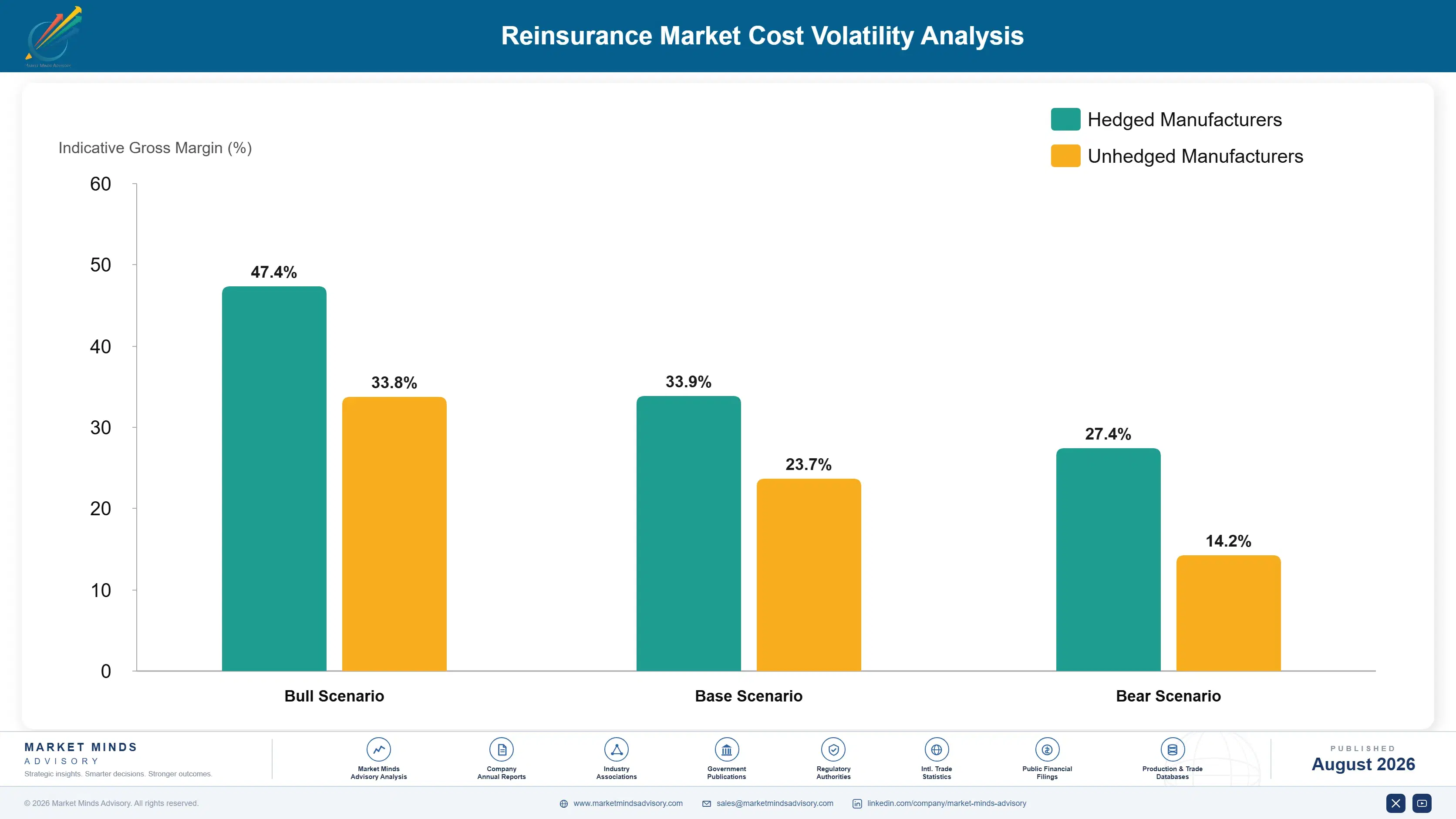 reinsurance-market-cost-volatility-analysis-1787913266618