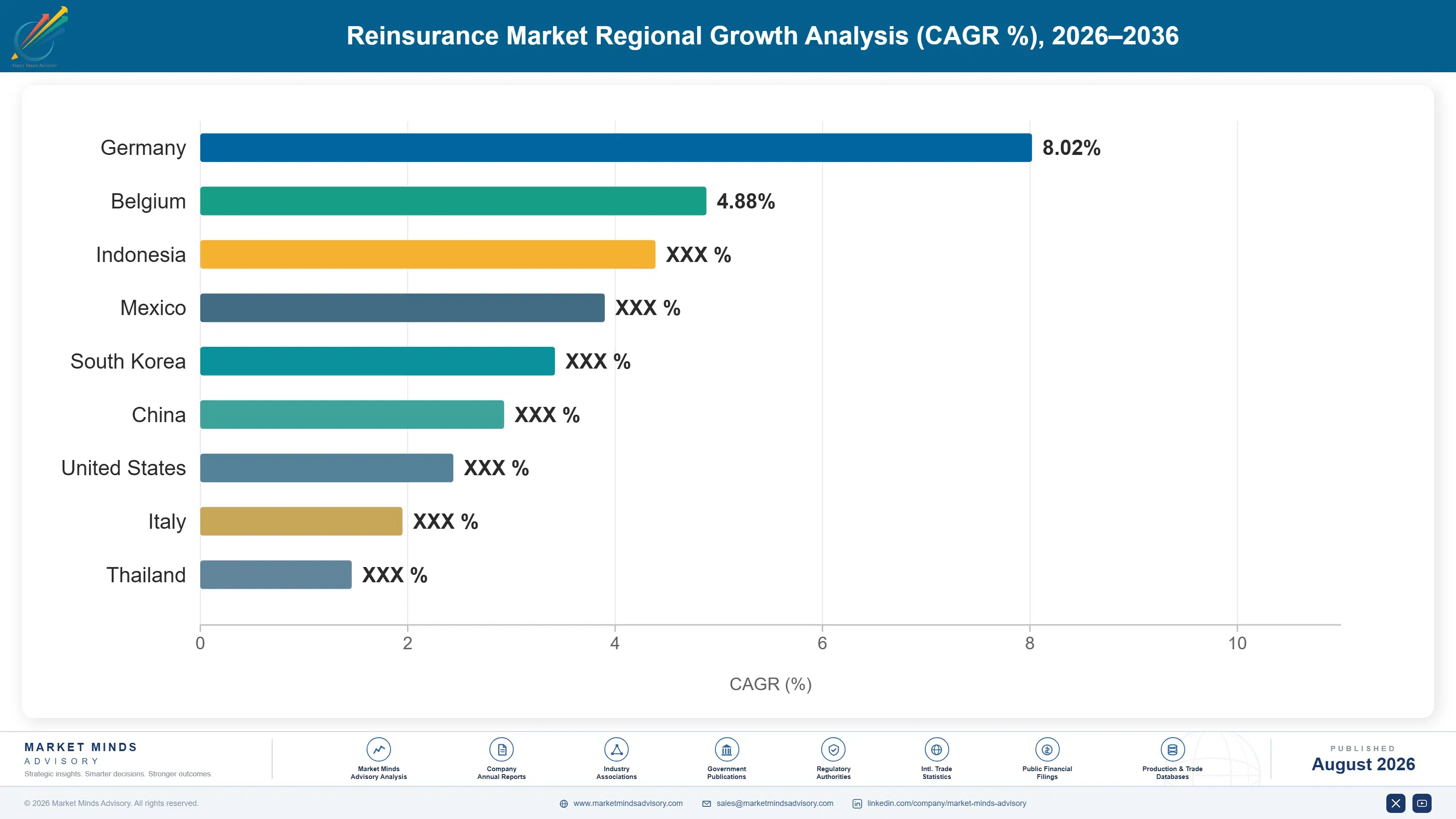 reinsurance-market-country-cagr-analysis-1787913265904
