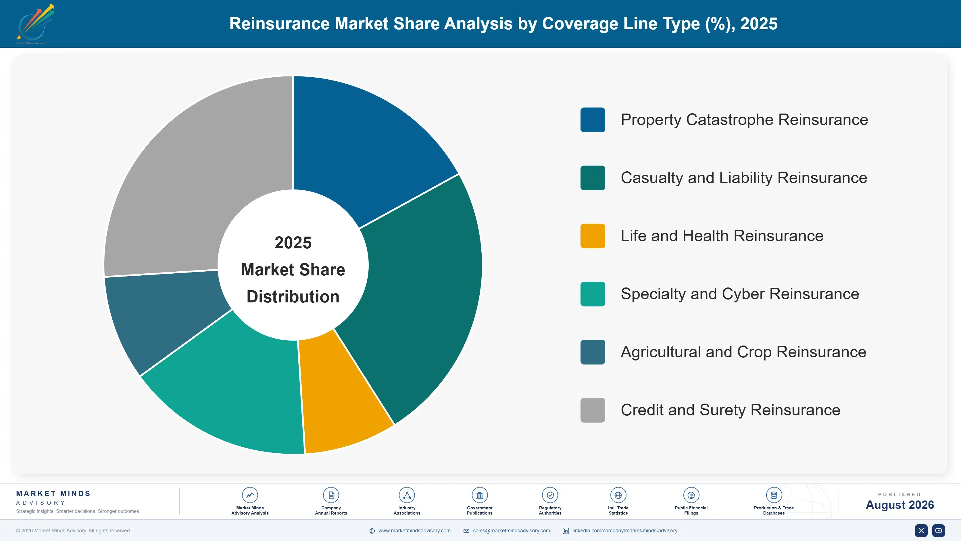 reinsurance-market-market-share-analysis-1787913265329