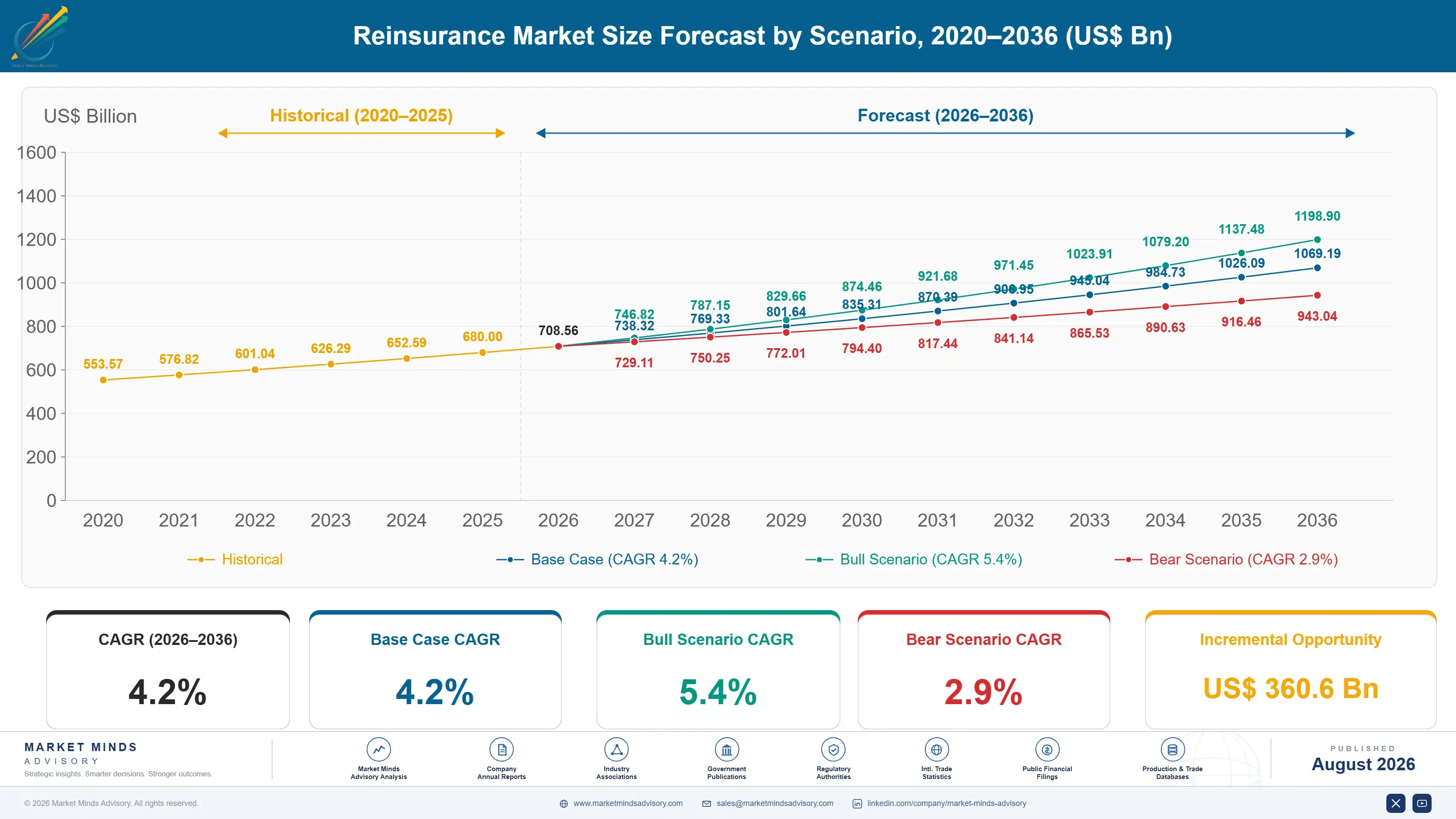 reinsurance-market-size-forecast-scenario-1787913264798