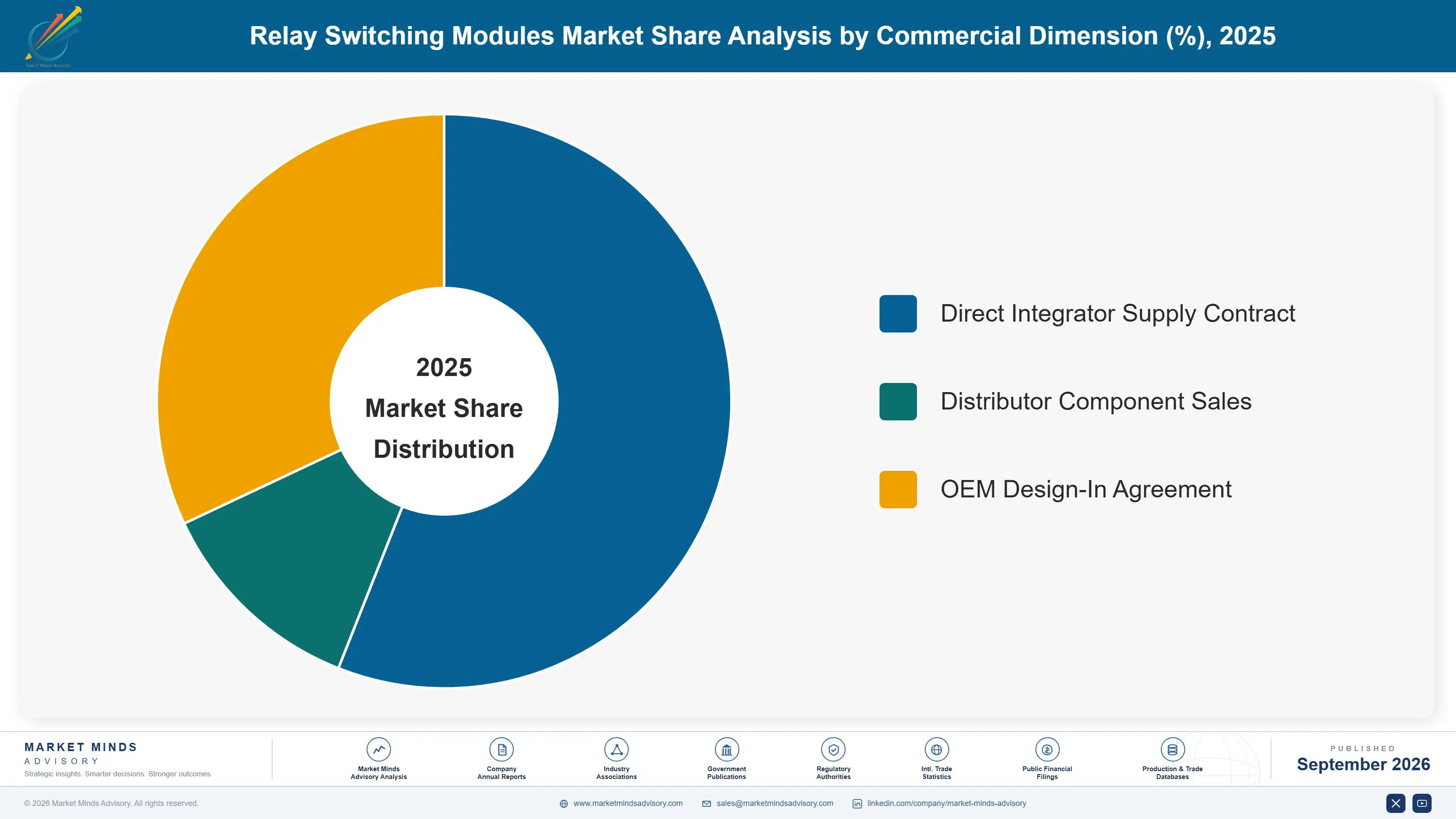 relay-switching-modules-market-market-share-analysis-1788415358897