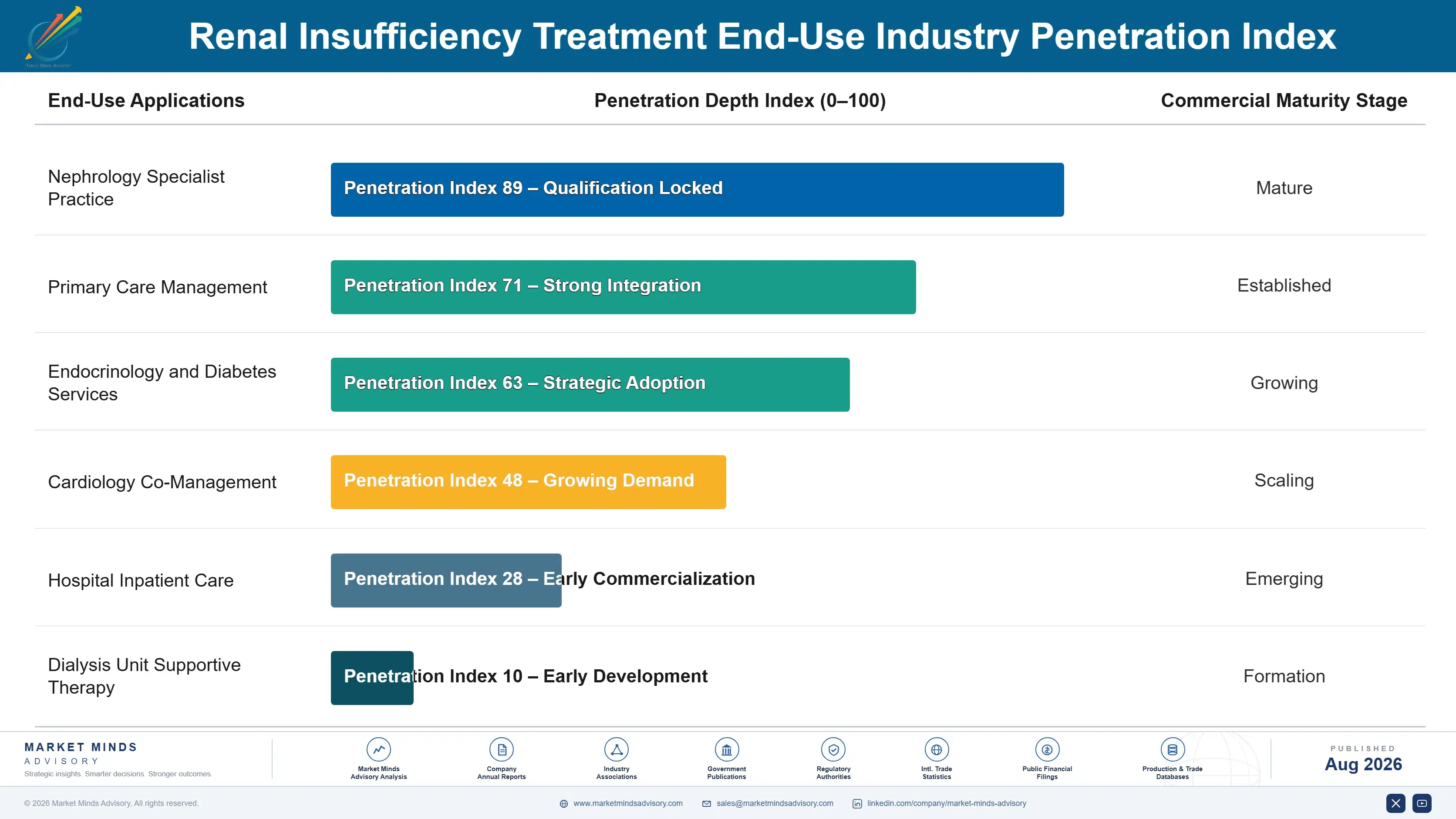 renal-insufficiency-treatment-market-end-use-penetration-index-1787594866450
