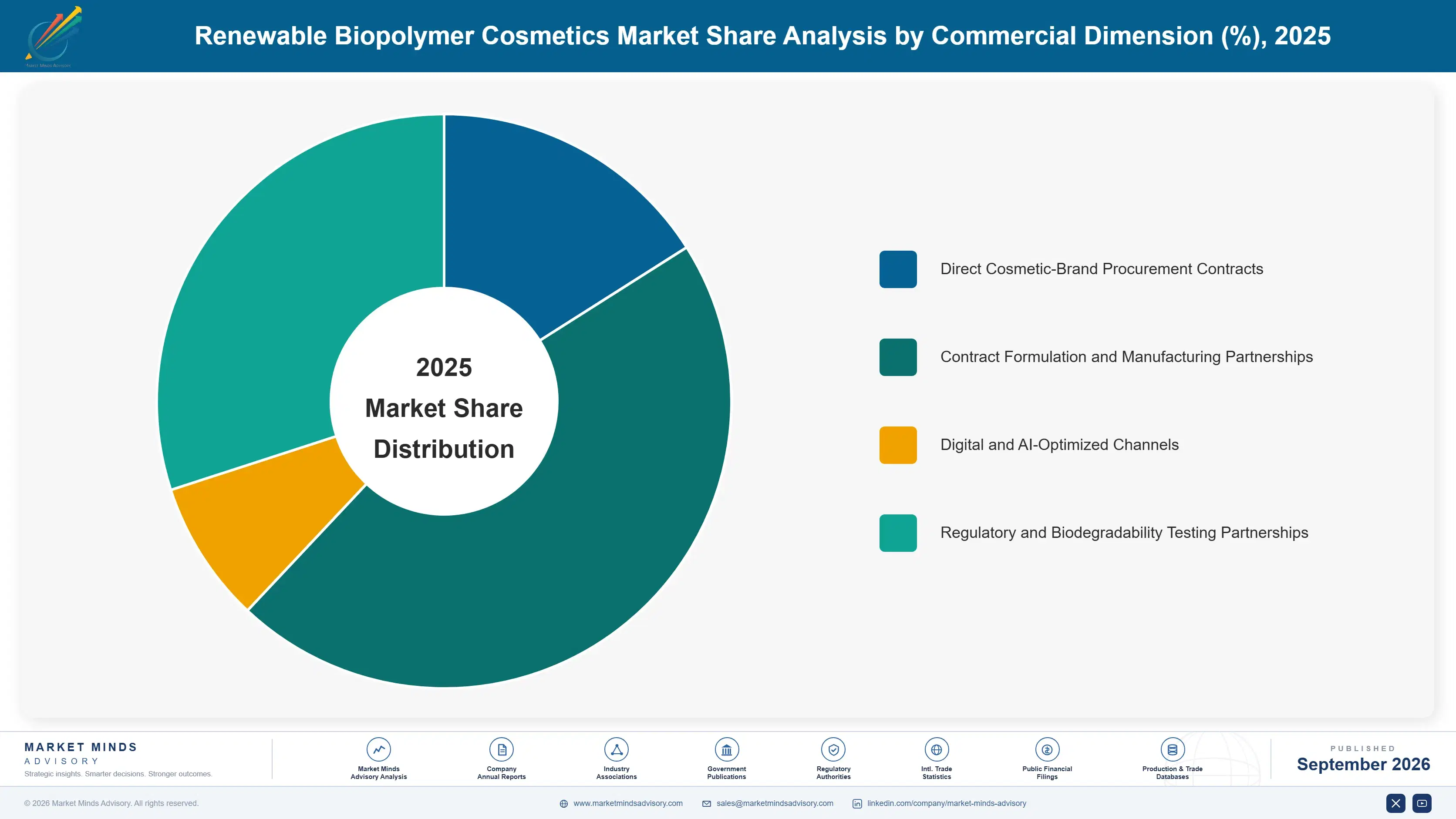 renewable-biopolymer-cosmetics-market-market-share-analysis-1790018071049