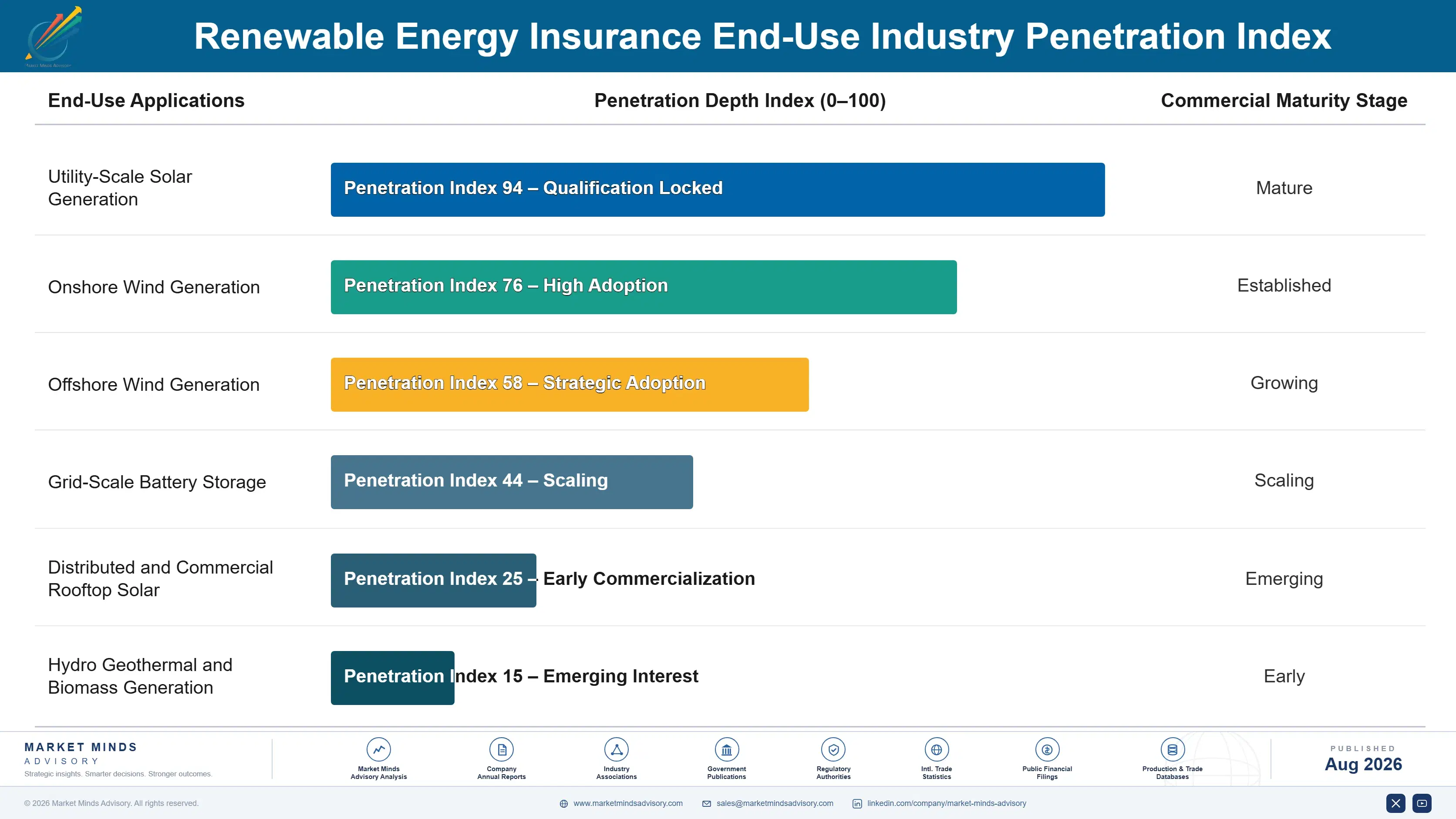 renewable-energy-insurance-market-end-use-penetration-index-1787913451628
