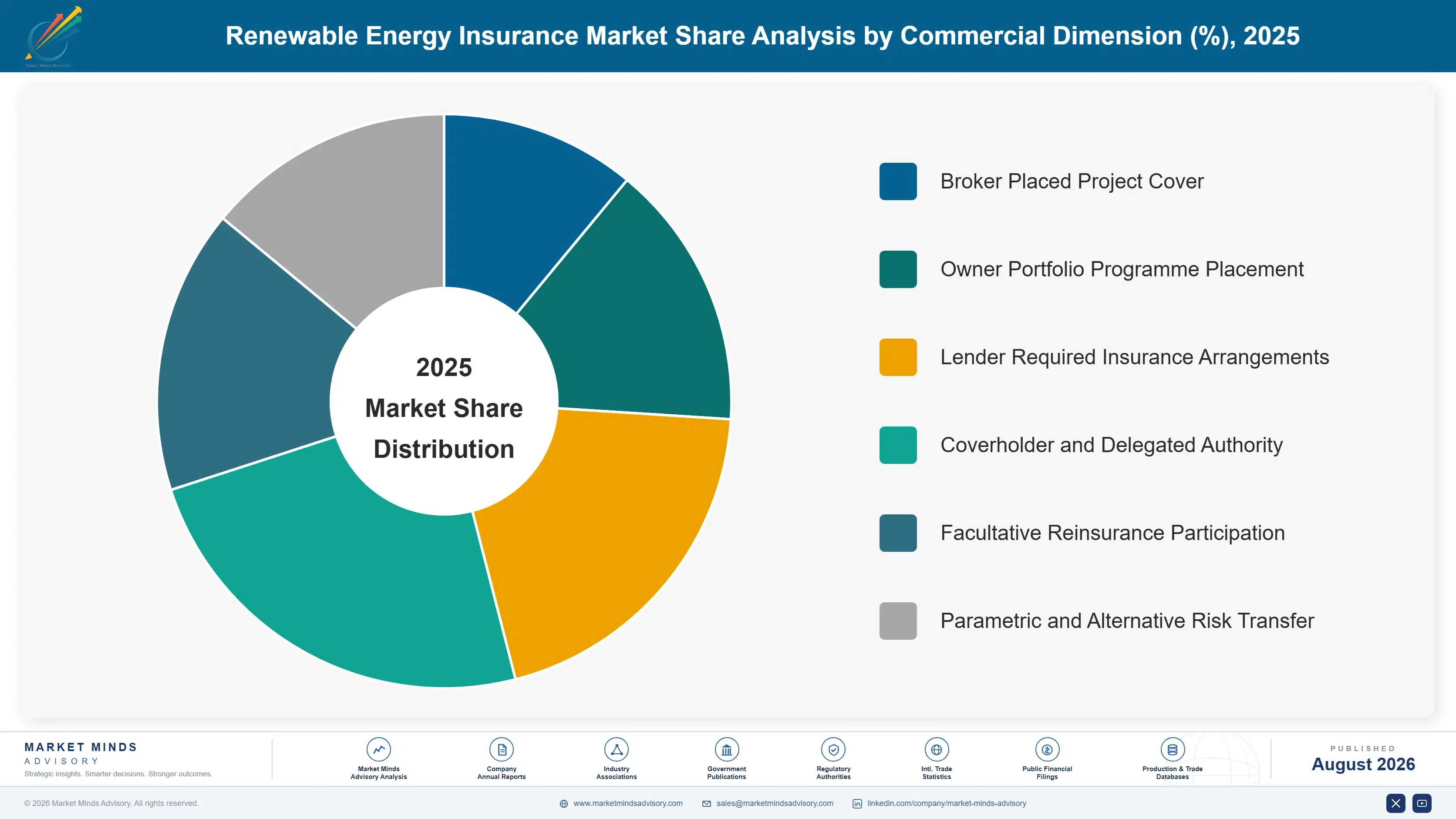 renewable-energy-insurance-market-market-share-analysis-1787913449382