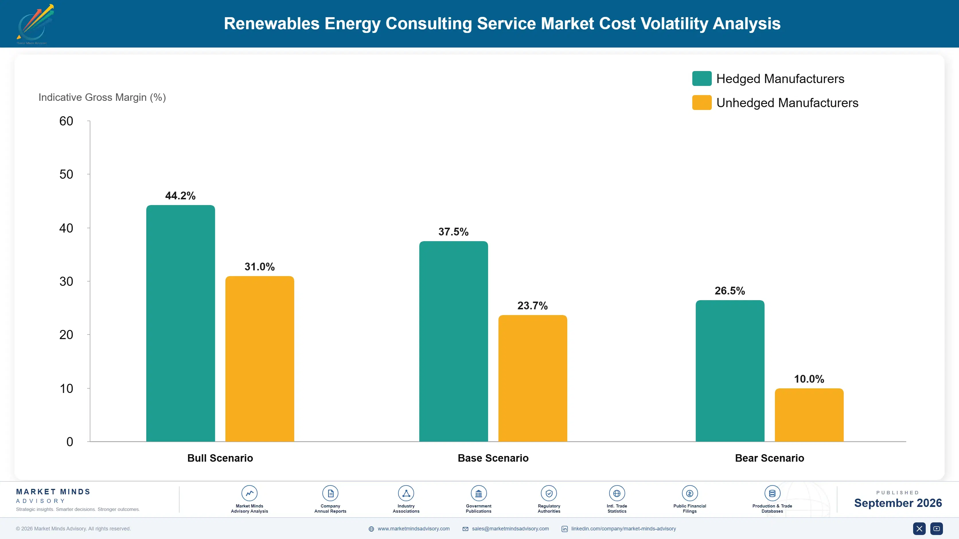renewables-energy-consulting-service-market-cost-volatility-analysis-1788235030903