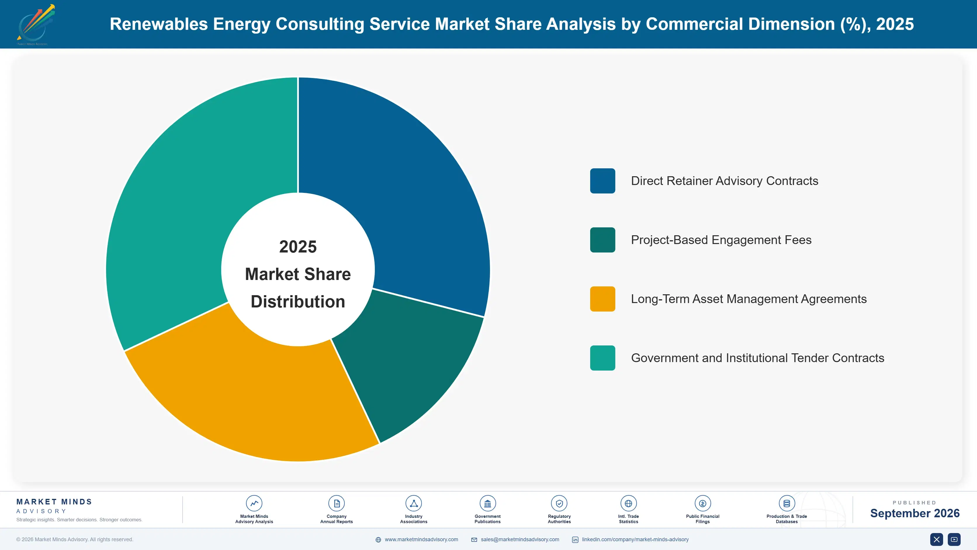 renewables-energy-consulting-service-market-market-share-analysis-1788235029675