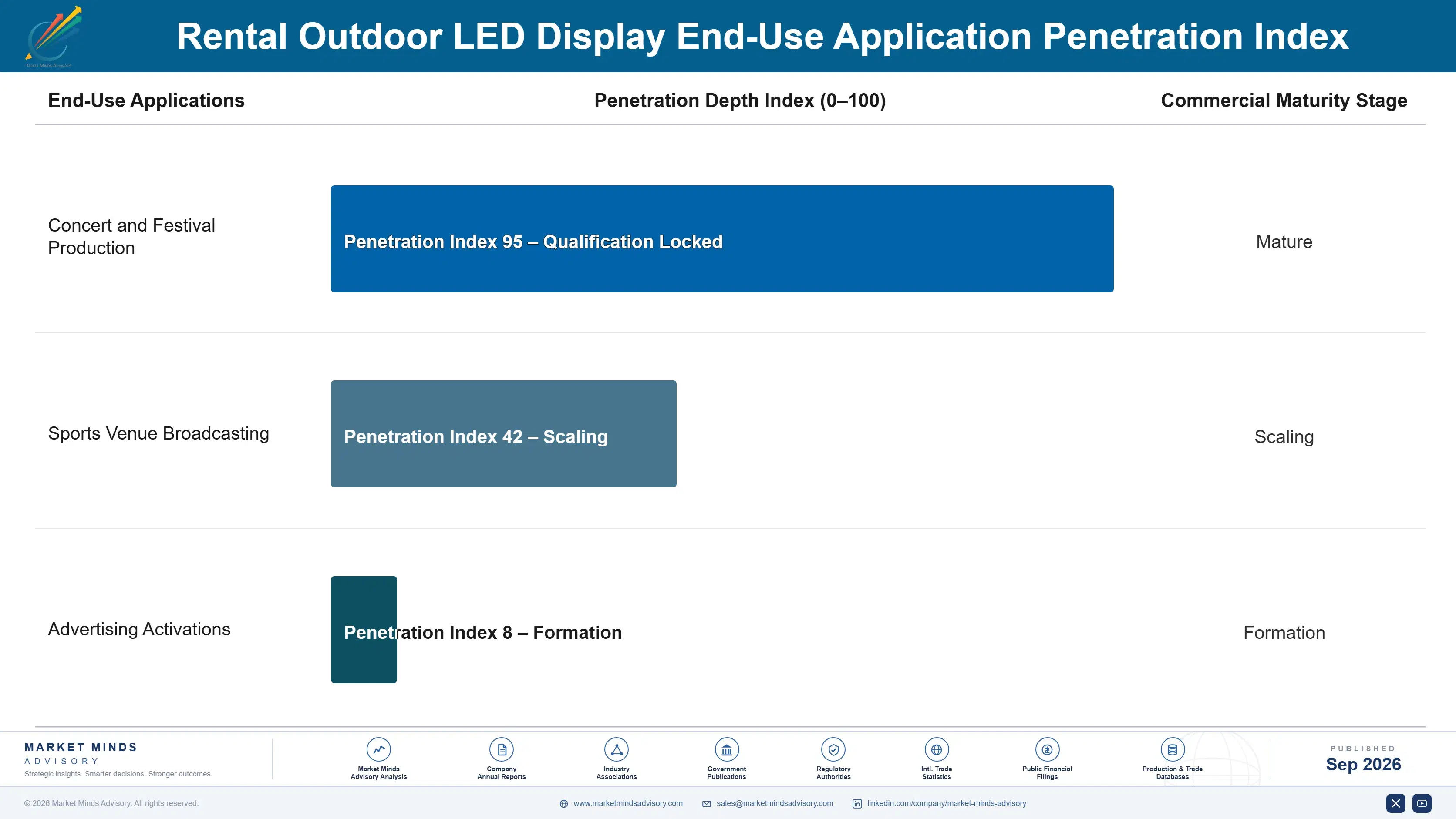 rental-outdoor-led-display-market-end-use-penetration-index-1788424762169