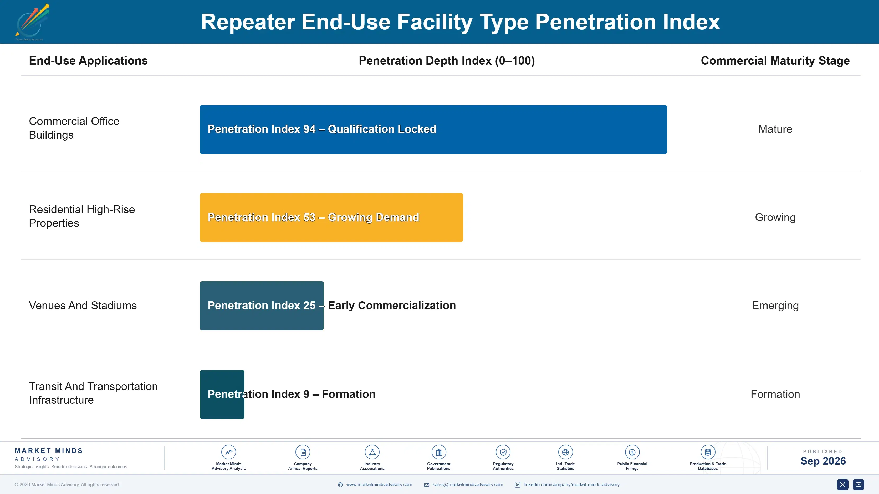 repeater-market-end-use-penetration-index-1788424057989