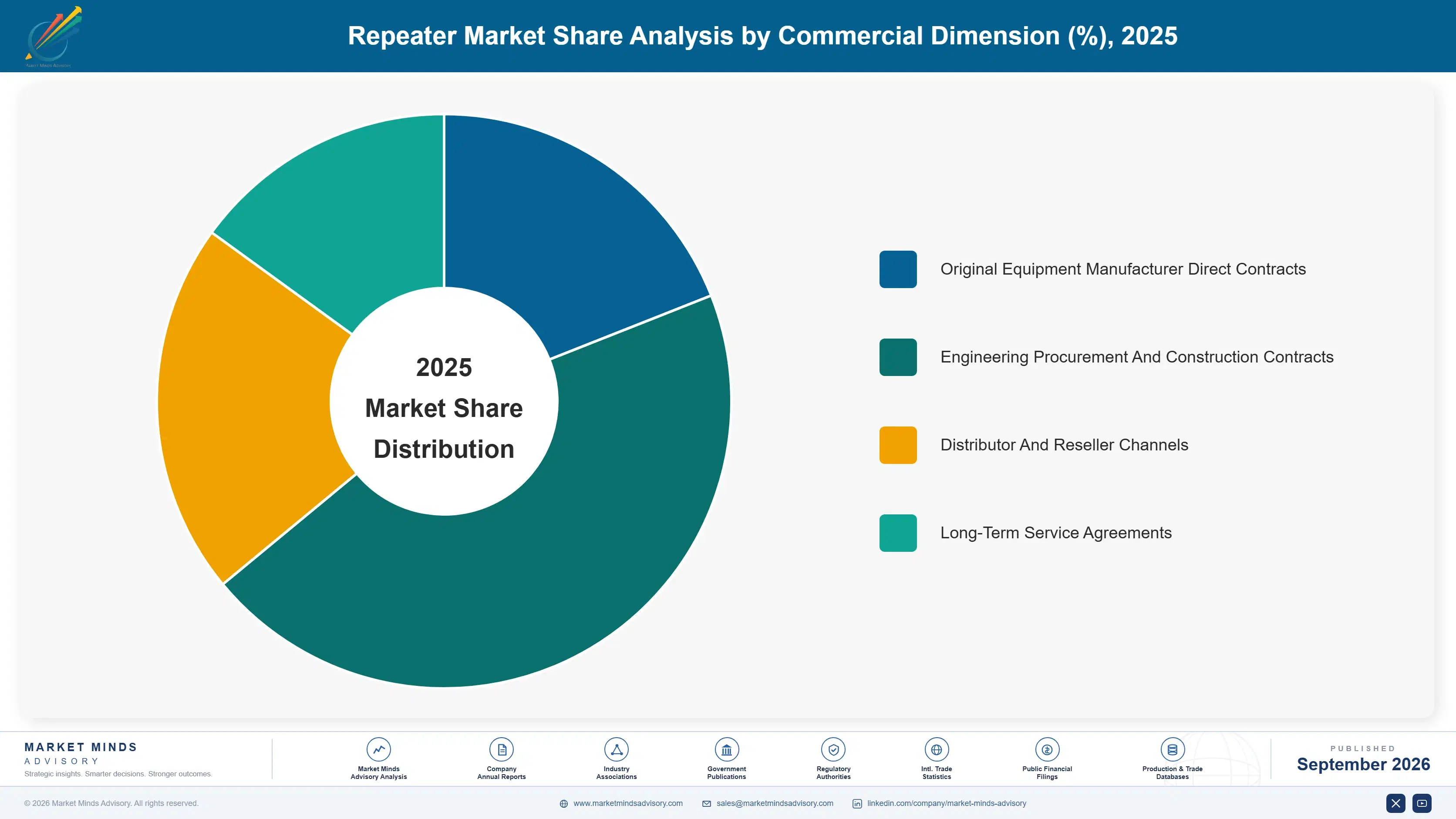repeater-market-market-share-analysis-1788424055782