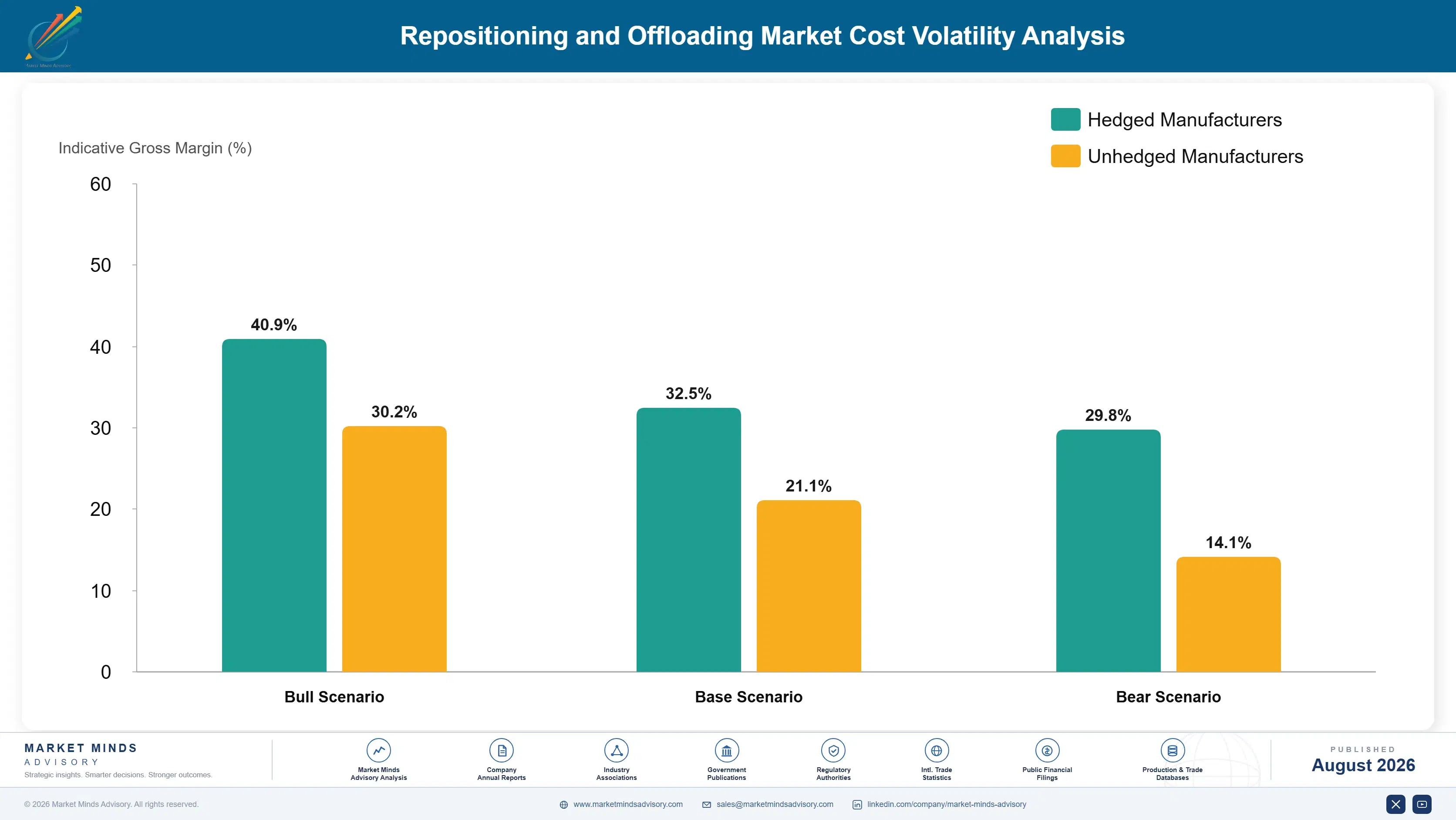 repositioning-and-offloading-devices-market-cost-volatility-analysis-1787306871983