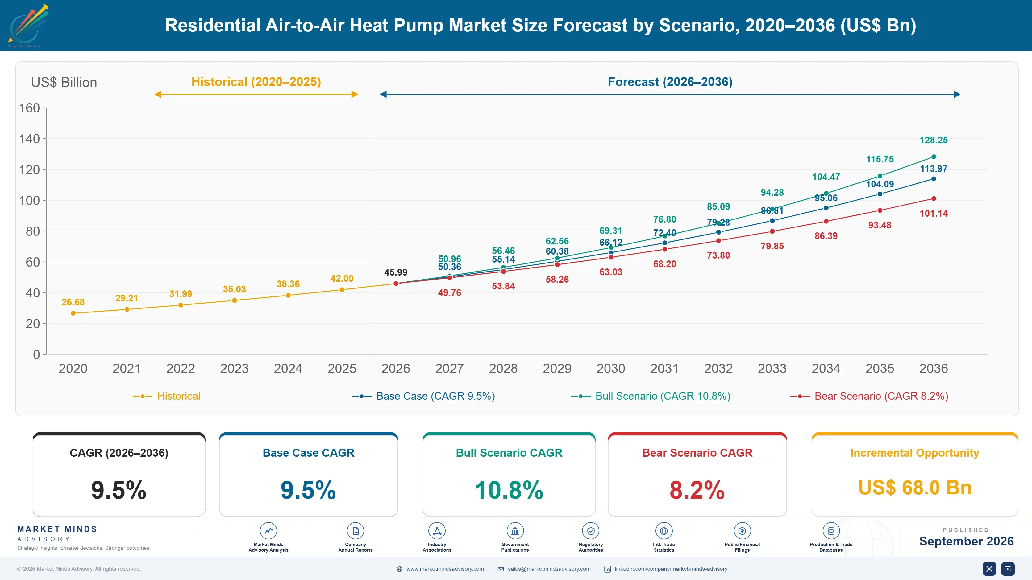 residential-air-to-air-heat-pump-market-size-forecast-scenario-1788234052560