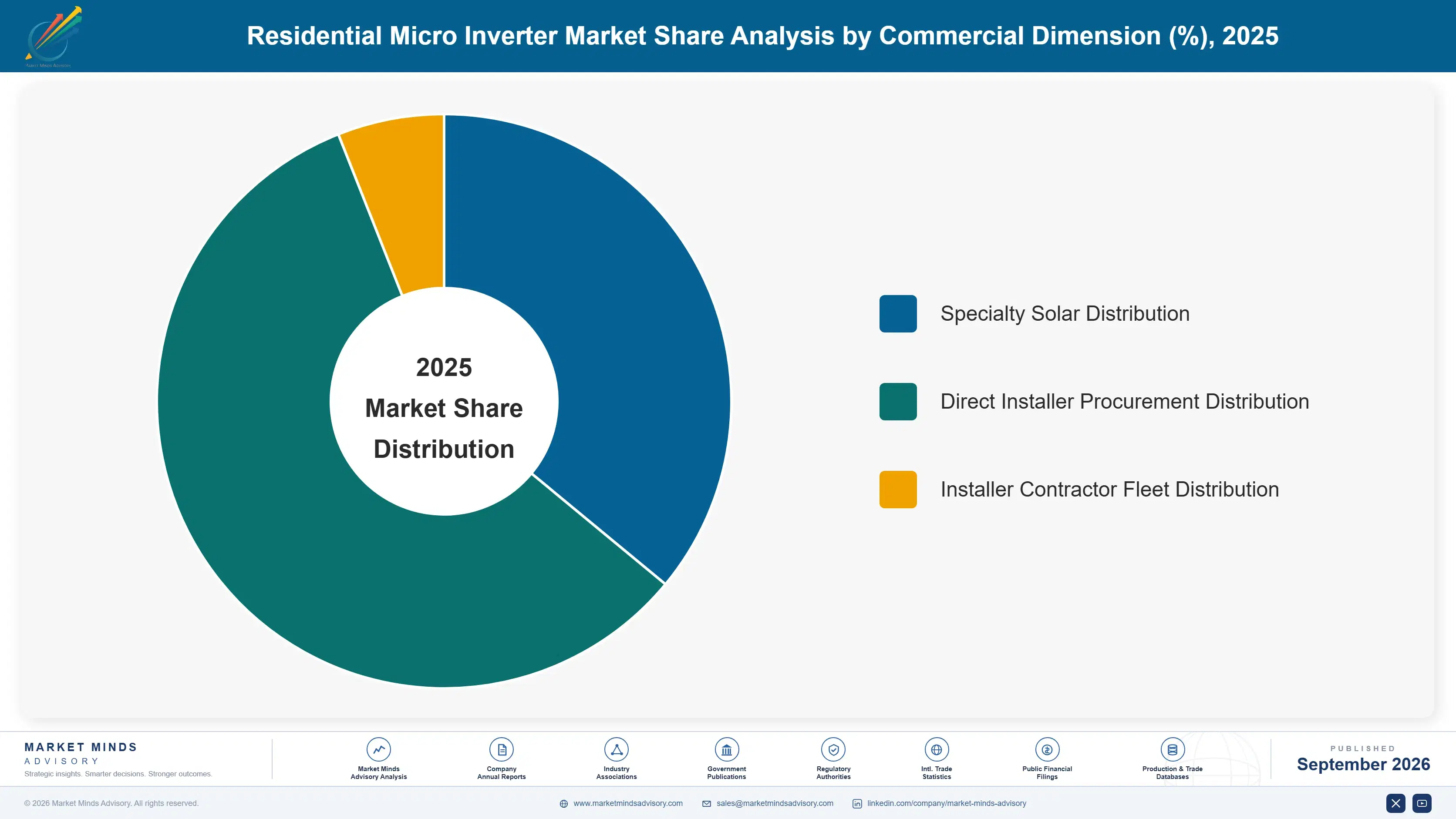 residential-micro-inverter-market-market-share-analysis-1788235155095