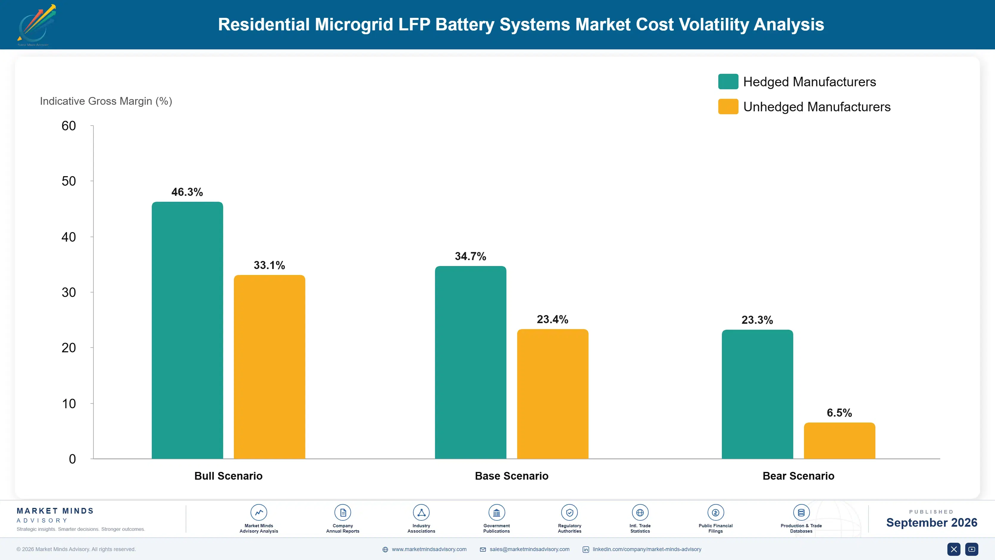 residential-microgrid-lfp-battery-systems-market-cost-volatility-analysis-1788427870563