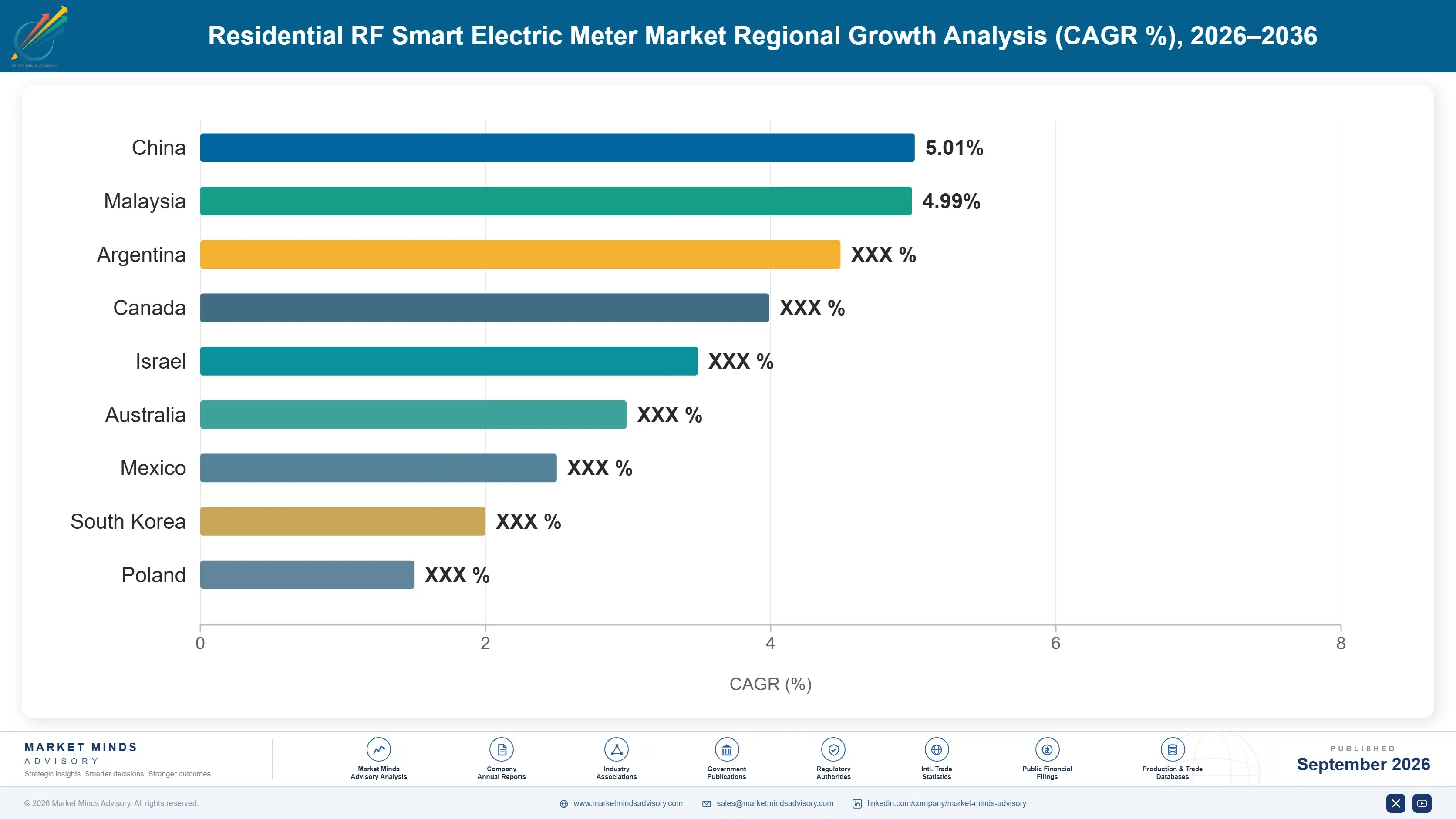 residential-rf-smart-electric-meter-market-country-cagr-analysis-1788235697206