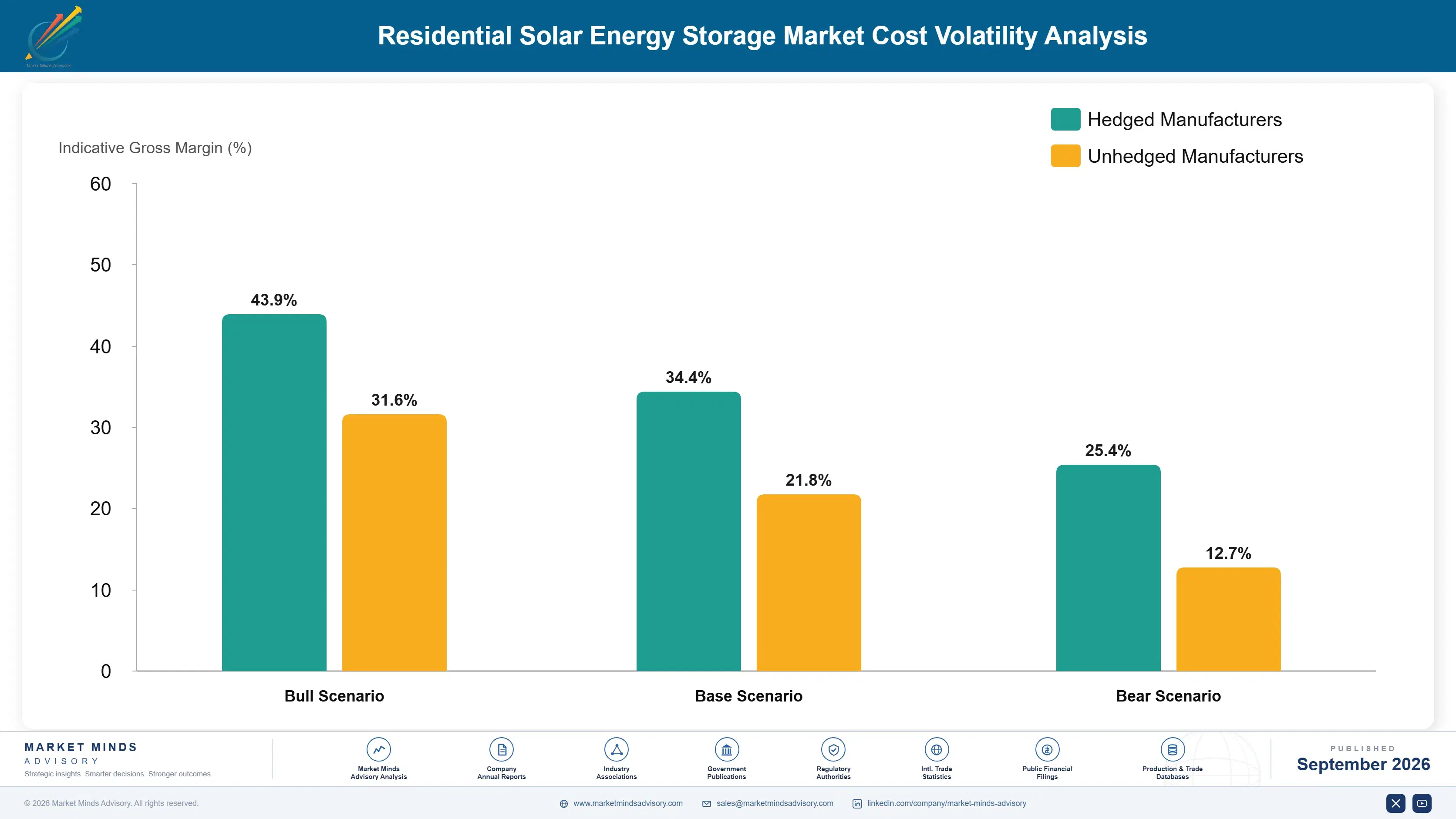 residential-solar-energy-storage-market-cost-volatility-analysis-1788234880723