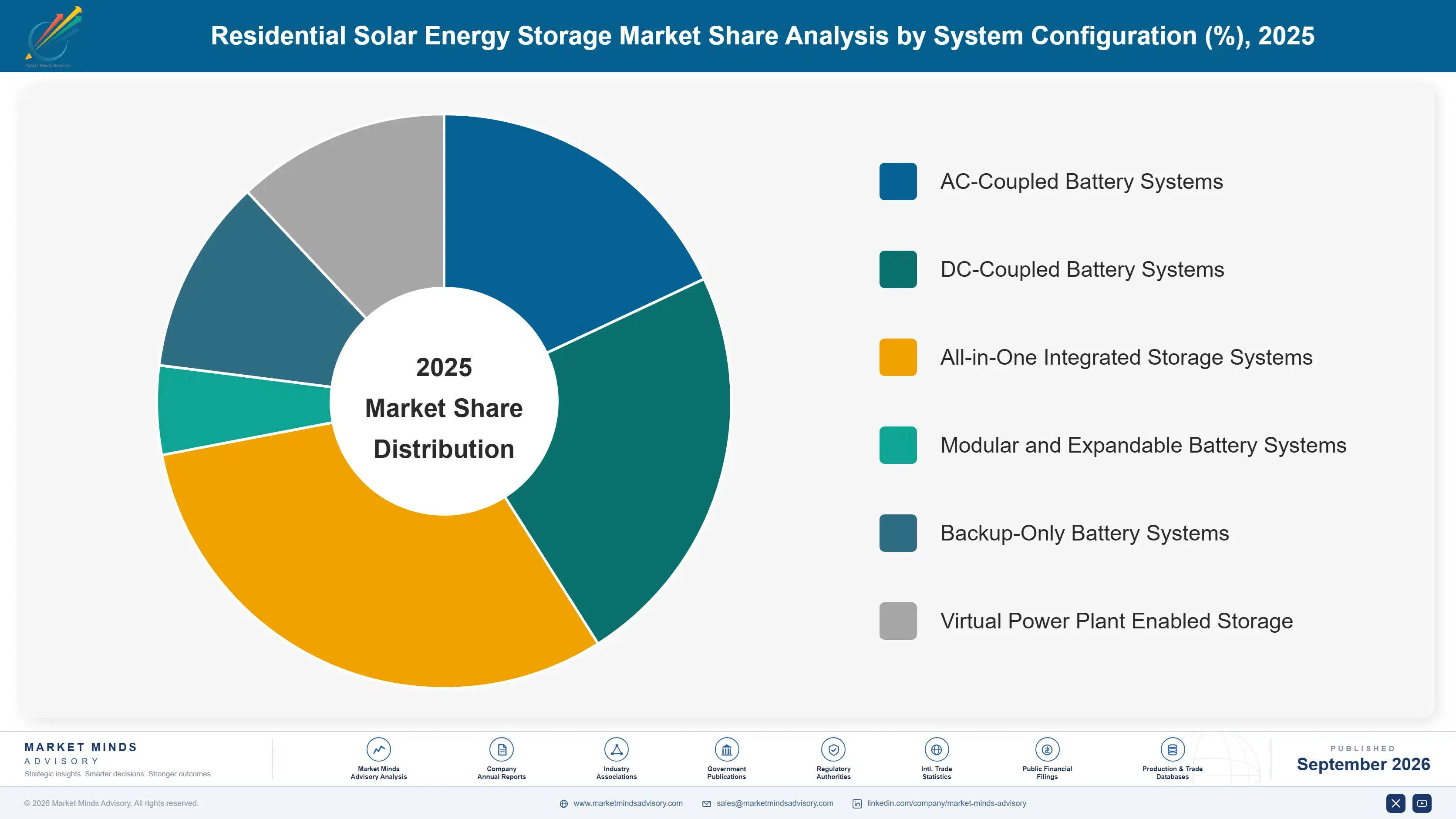 residential-solar-energy-storage-market-market-share-analysis-1788234879479