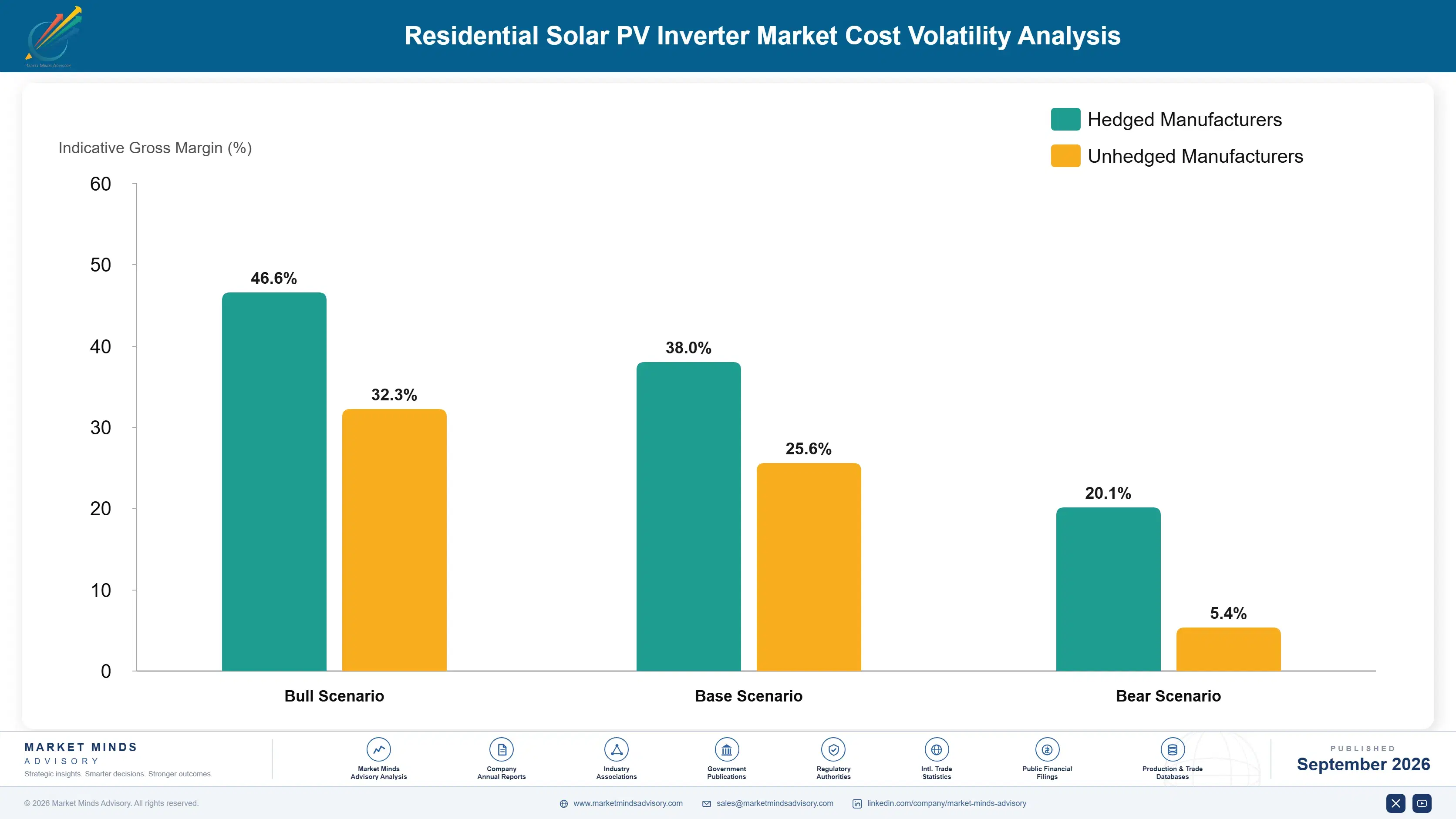 residential-solar-pv-inverter-market-cost-volatility-analysis-1788411574518