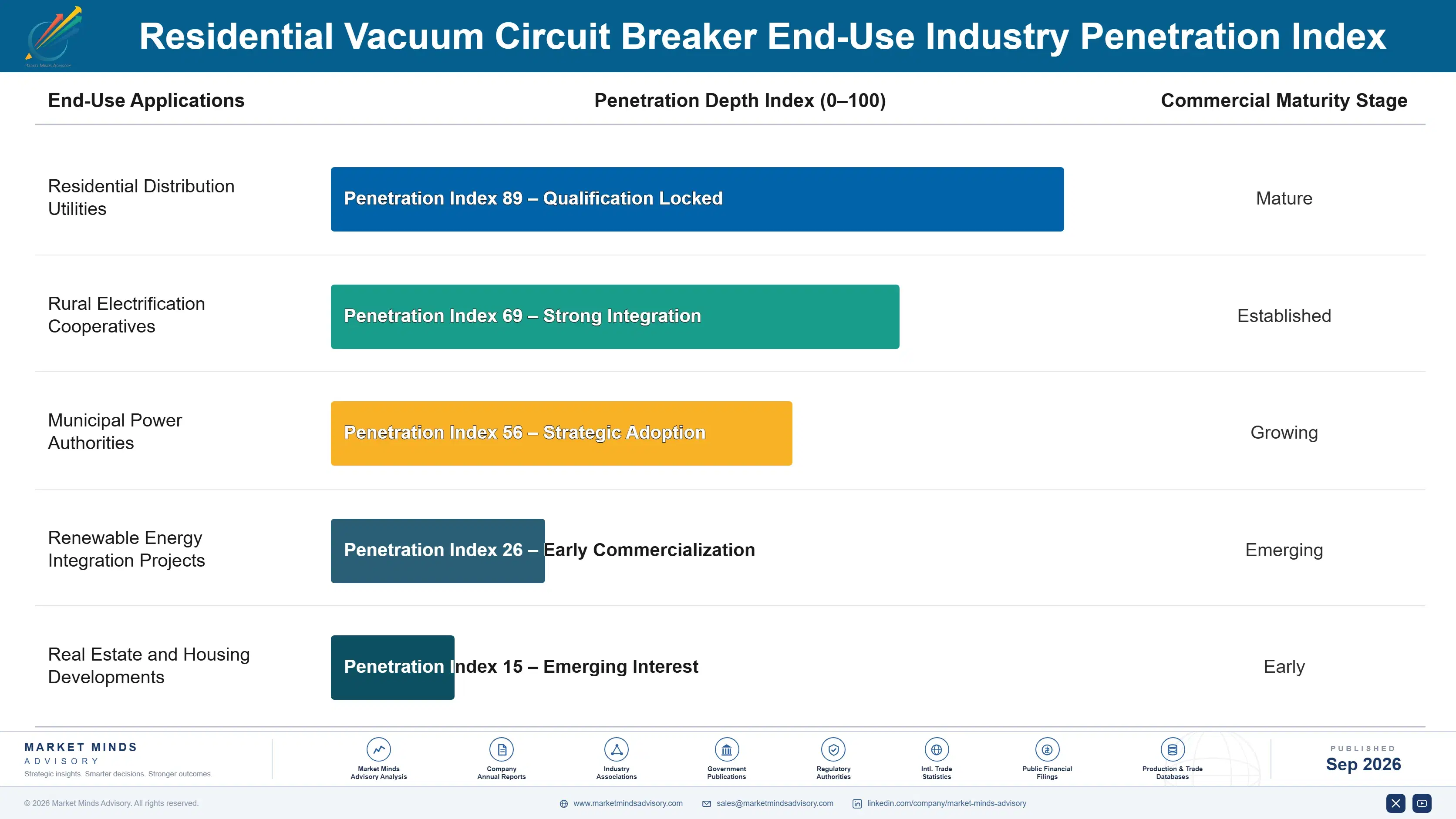 residential-vacuum-circuit-breaker-market-end-use-penetration-index-1789987317467