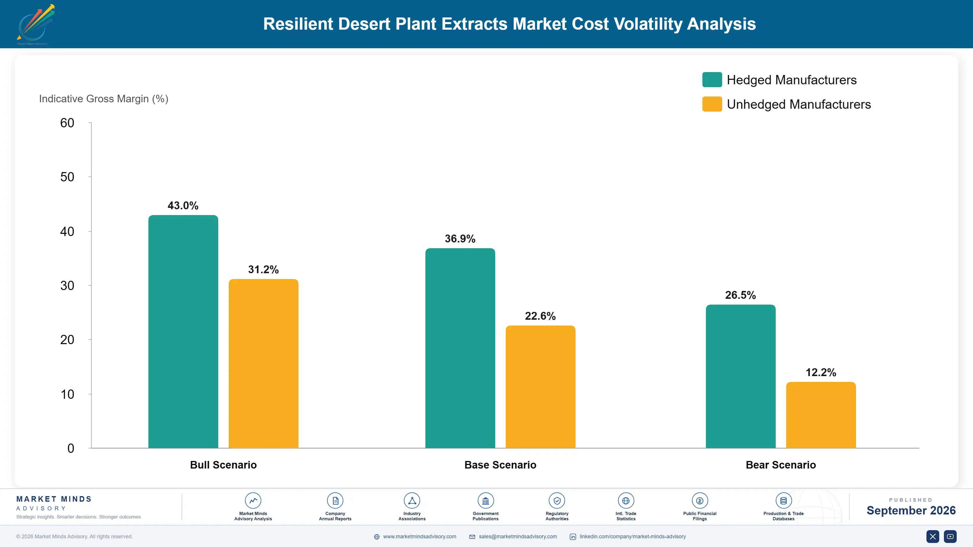 resilient-desert-plant-extracts-market-cost-volatility-analysis-1790018596260