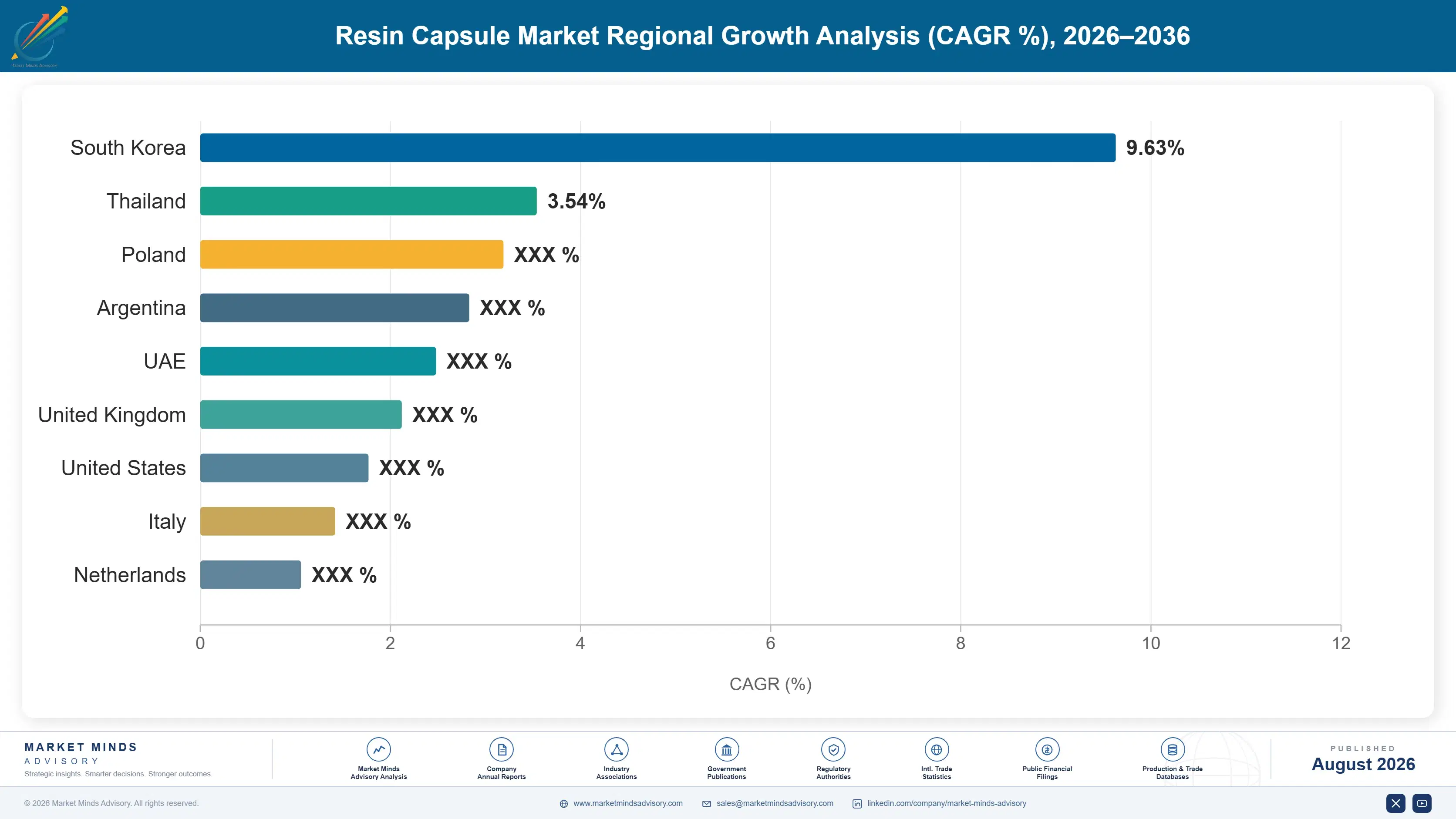 resin-capsule-market-trends-country-cagr-analysis-1787594570537