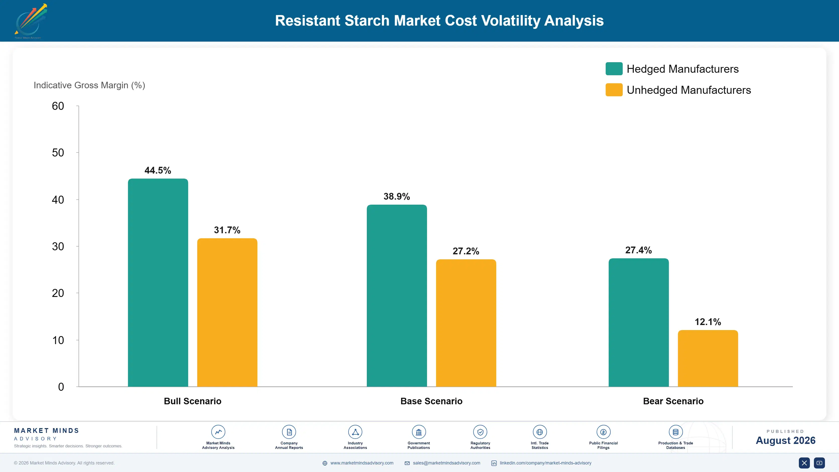 resistant-starch-market-trends-cost-volatility-analysis-1787335574719