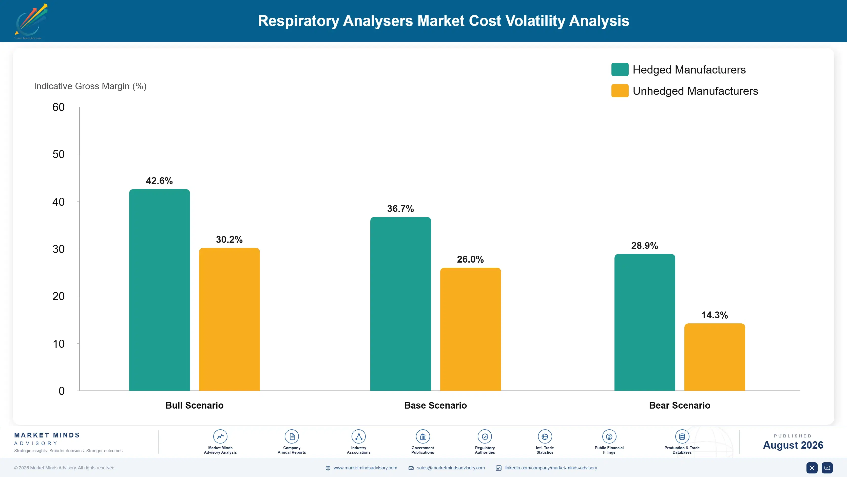 respiratory-analysers-market-cost-volatility-analysis-1787594902130