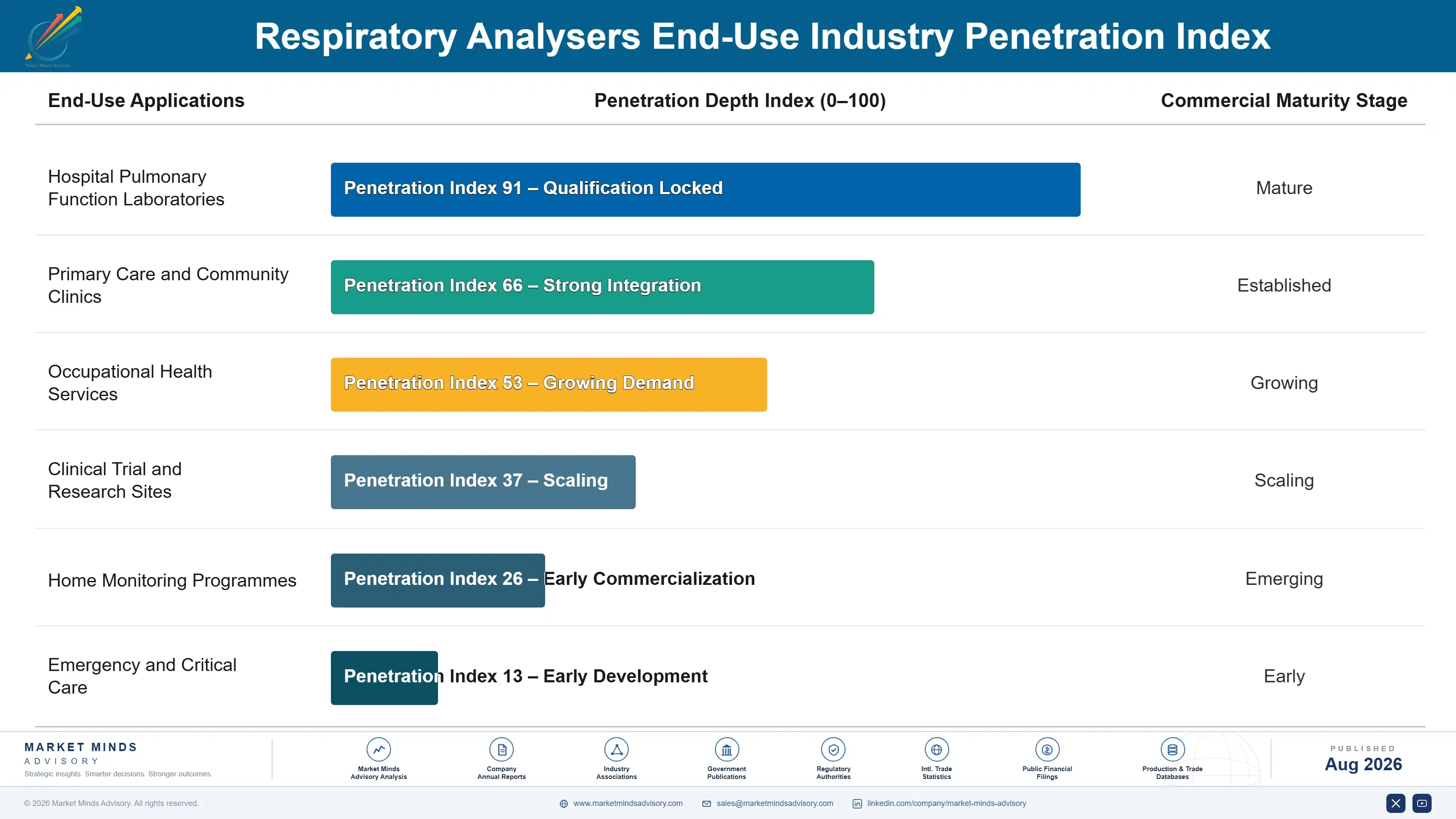 respiratory-analysers-market-end-use-penetration-index-1787594903144