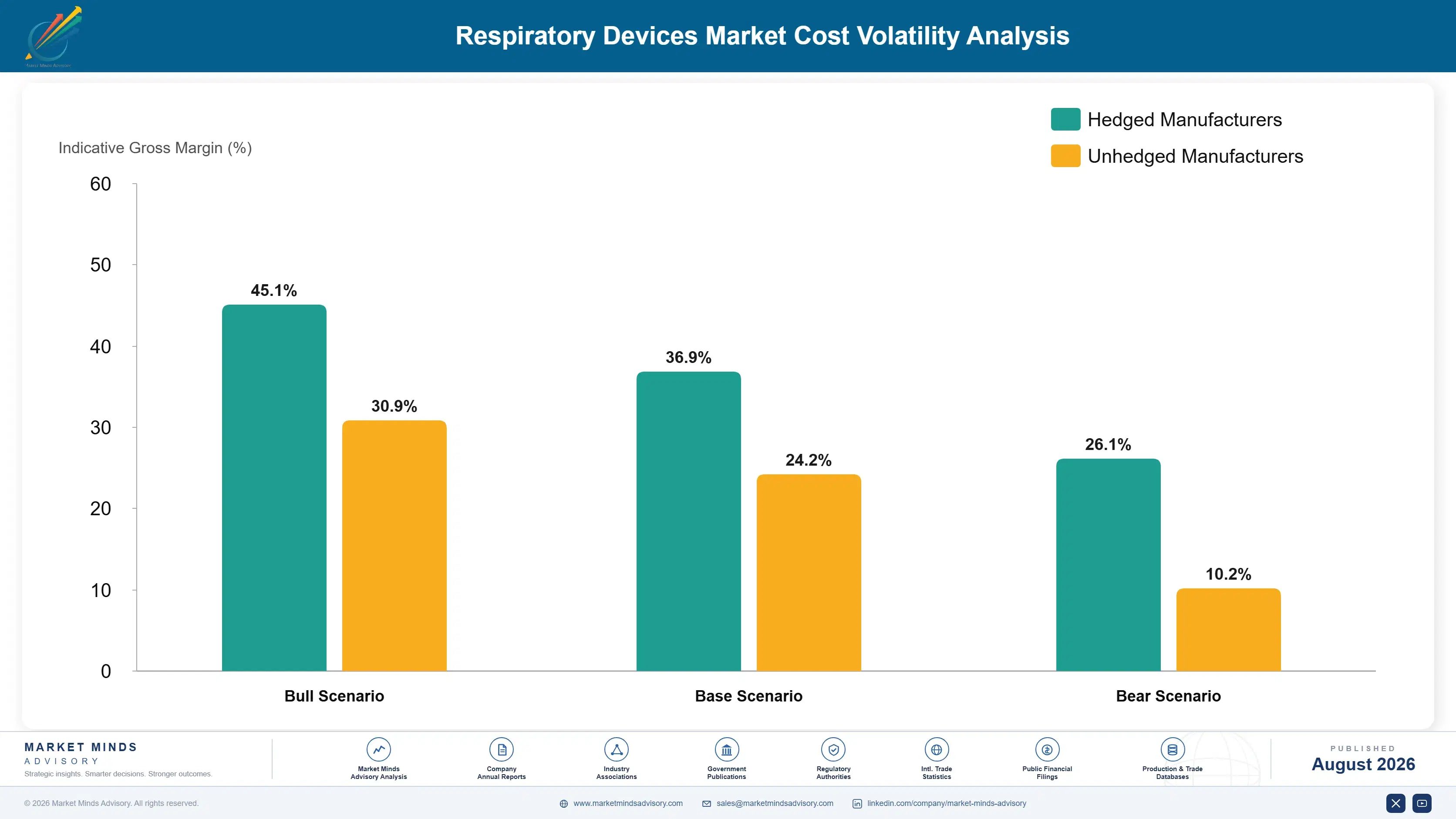 respiratory-devices-market-cost-volatility-analysis-1787298741837