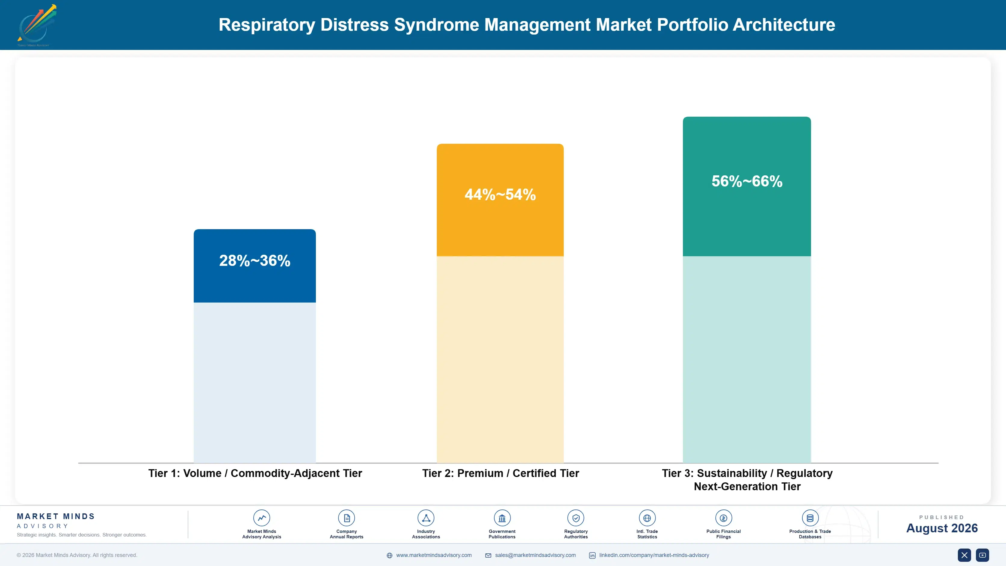 respiratory-distress-syndrome-management-portfolio-architecture-1787306727238