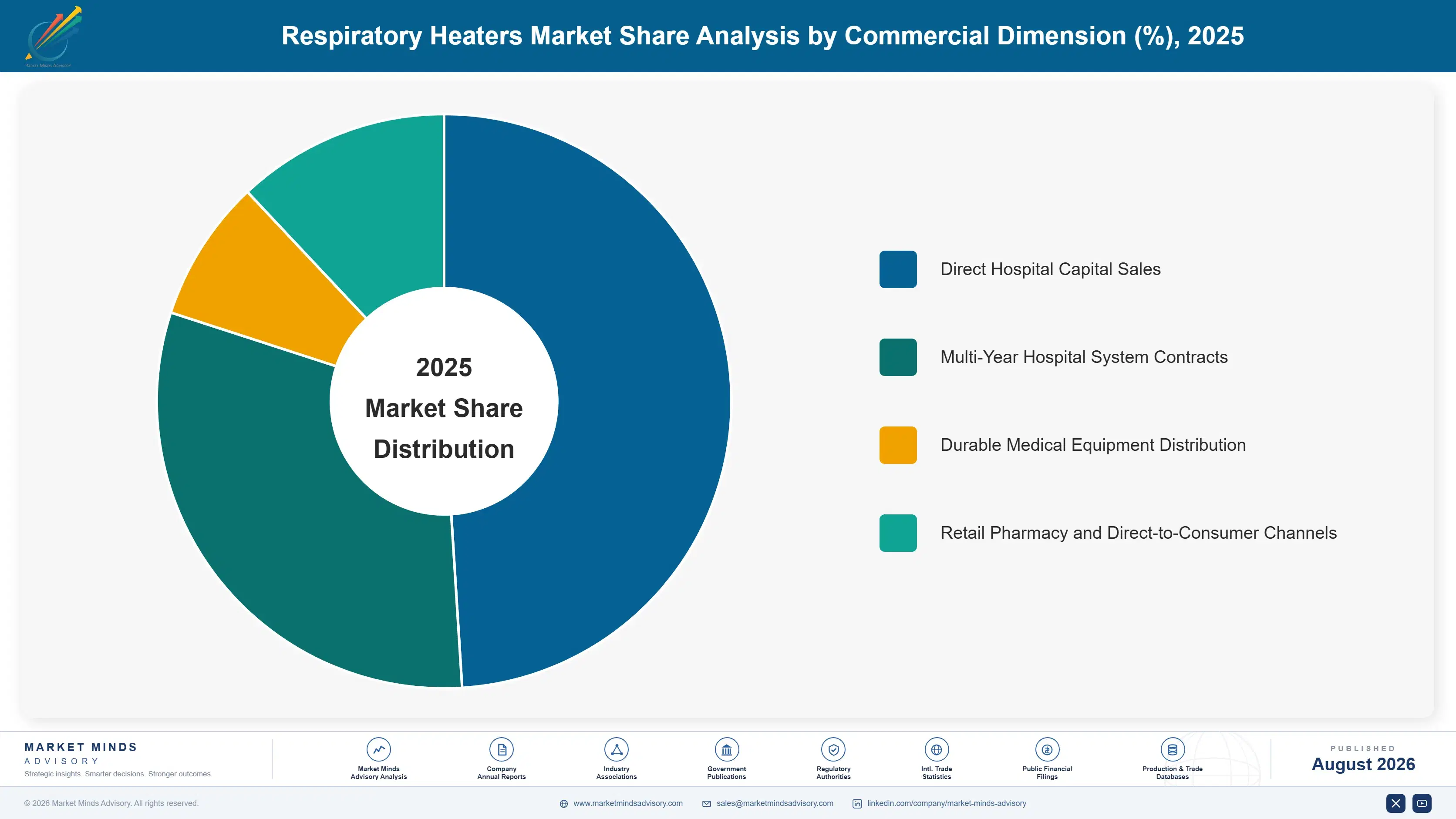 respiratory-heaters-market-market-share-analysis-1787306592710