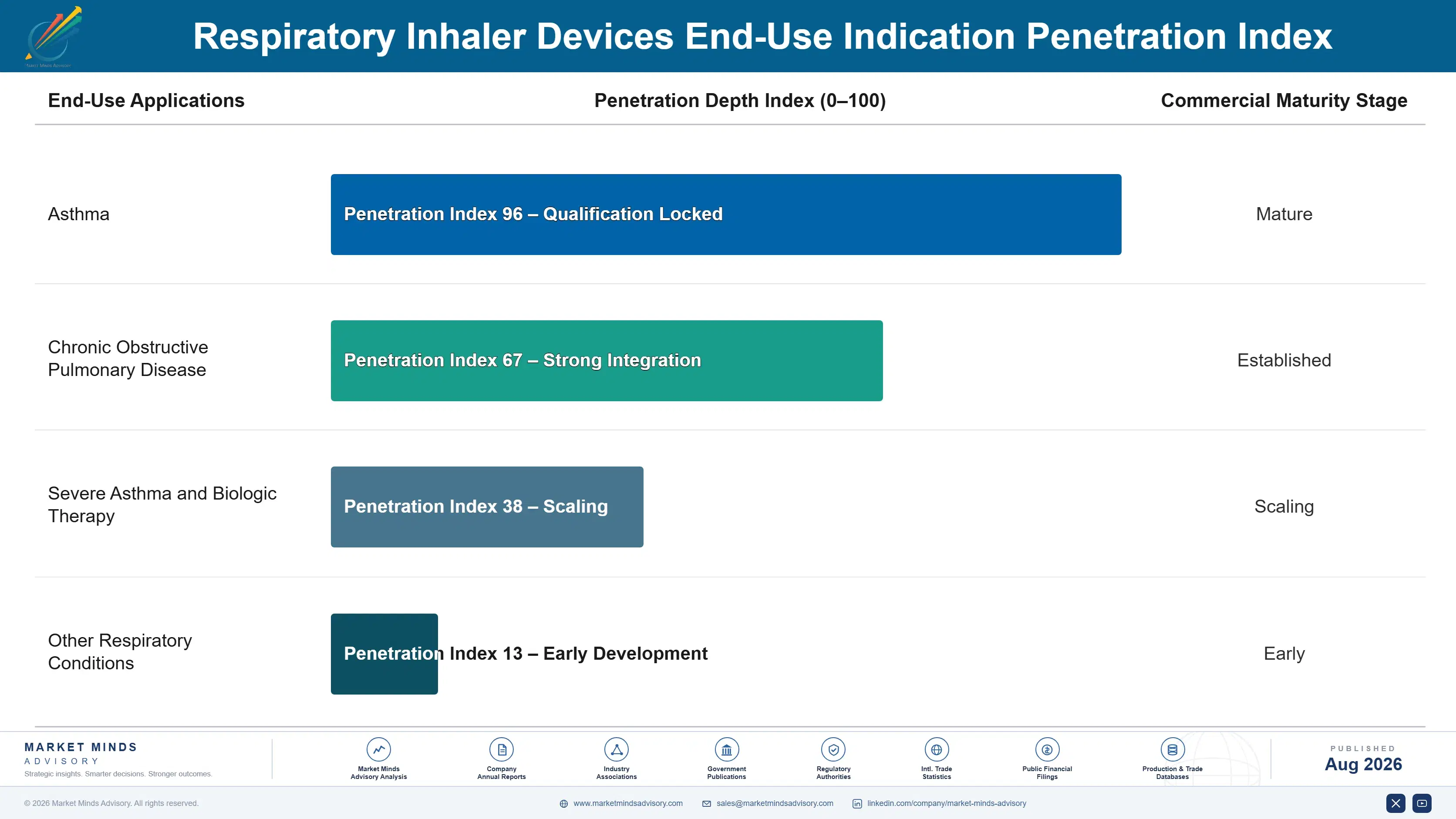 respiratory-inhaler-devices-market-end-use-penetration-index-1787594438403