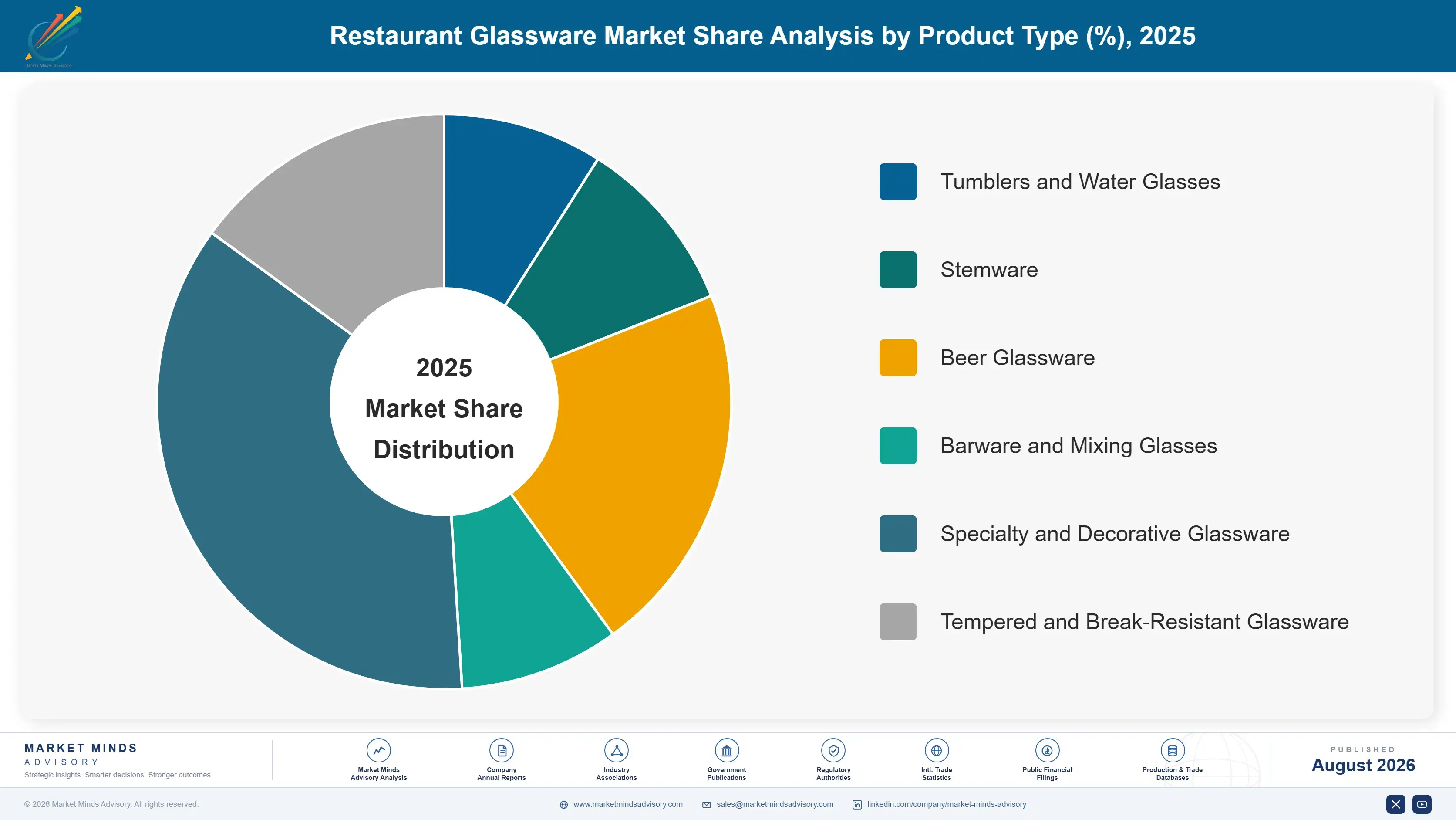 restaurant-glassware-market-market-share-analysis-1788171672349
