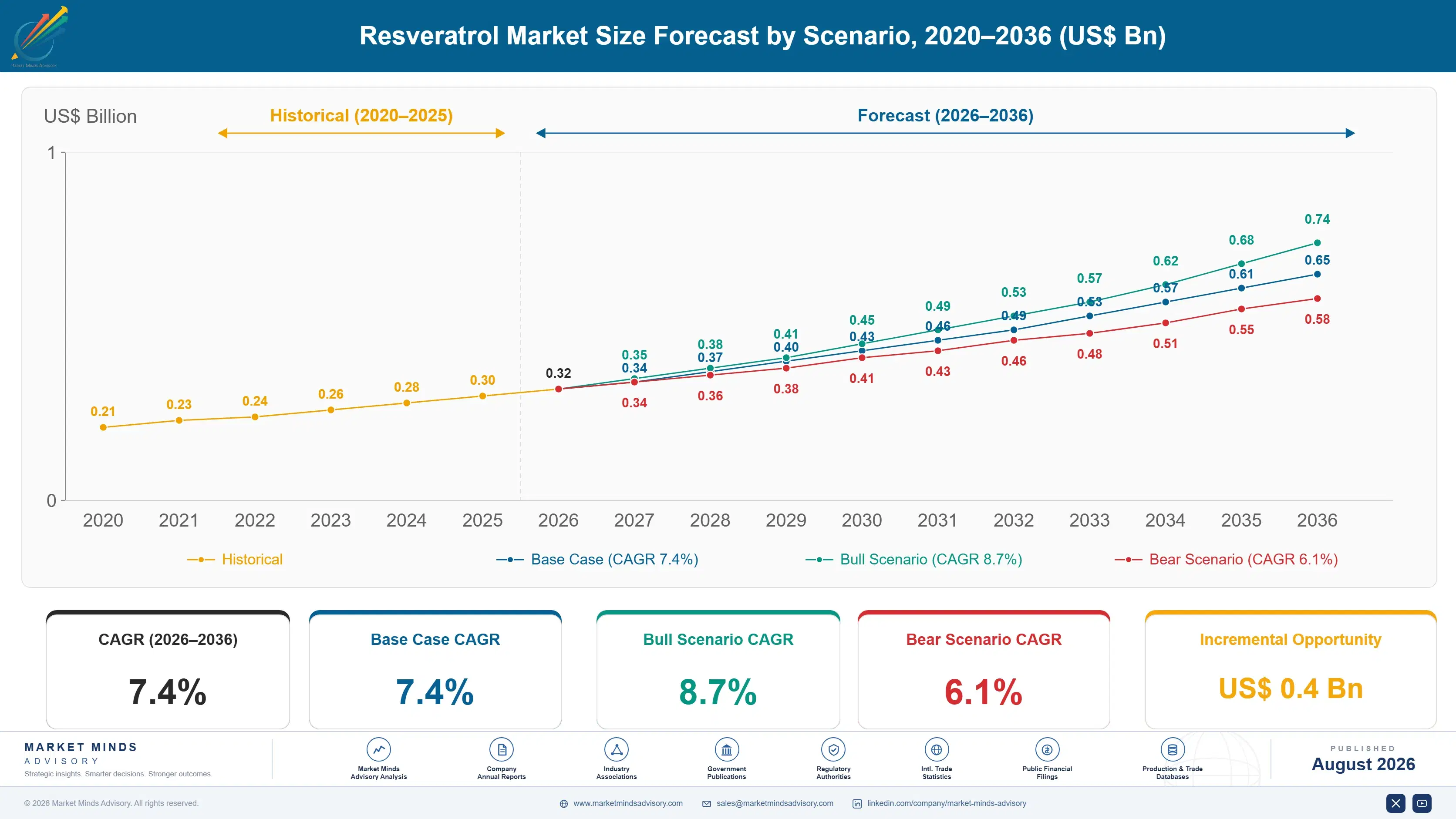 resveratrol-market-insights-in-japan-size-forecast-scenario-1787335645362