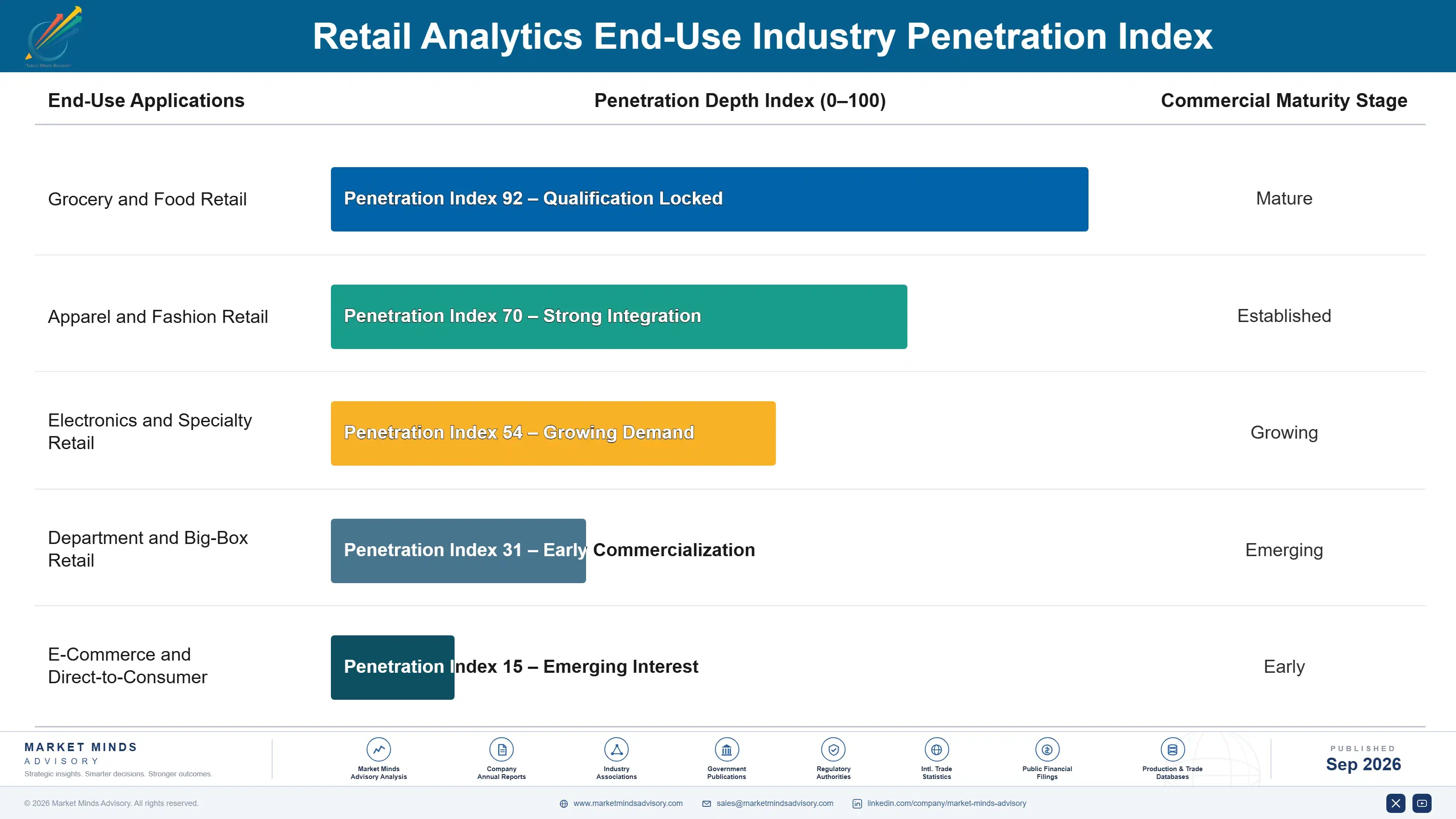 retail-analytics-market-end-use-penetration-index-1788414257842
