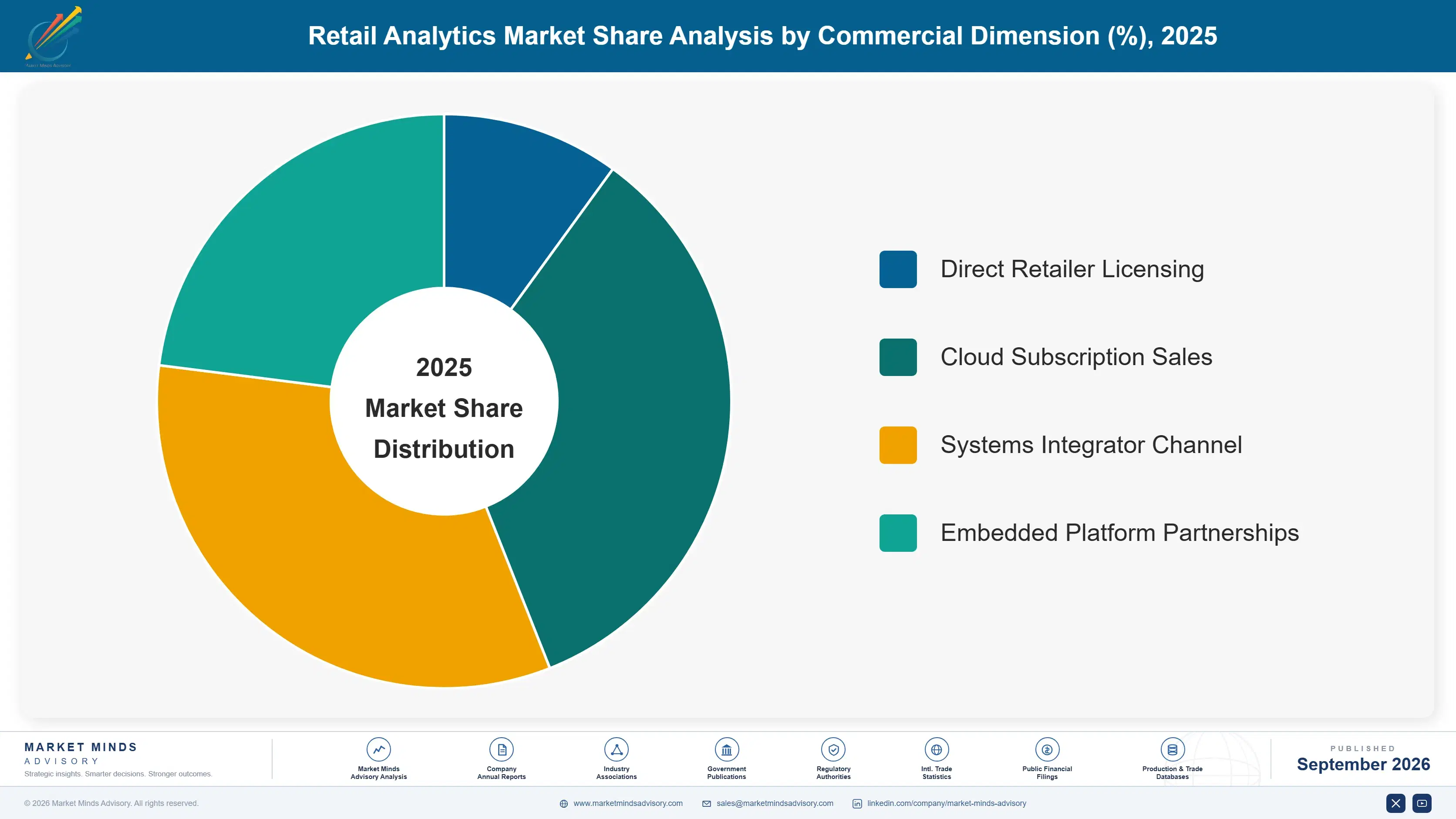 retail-analytics-market-market-share-analysis-1788414255625