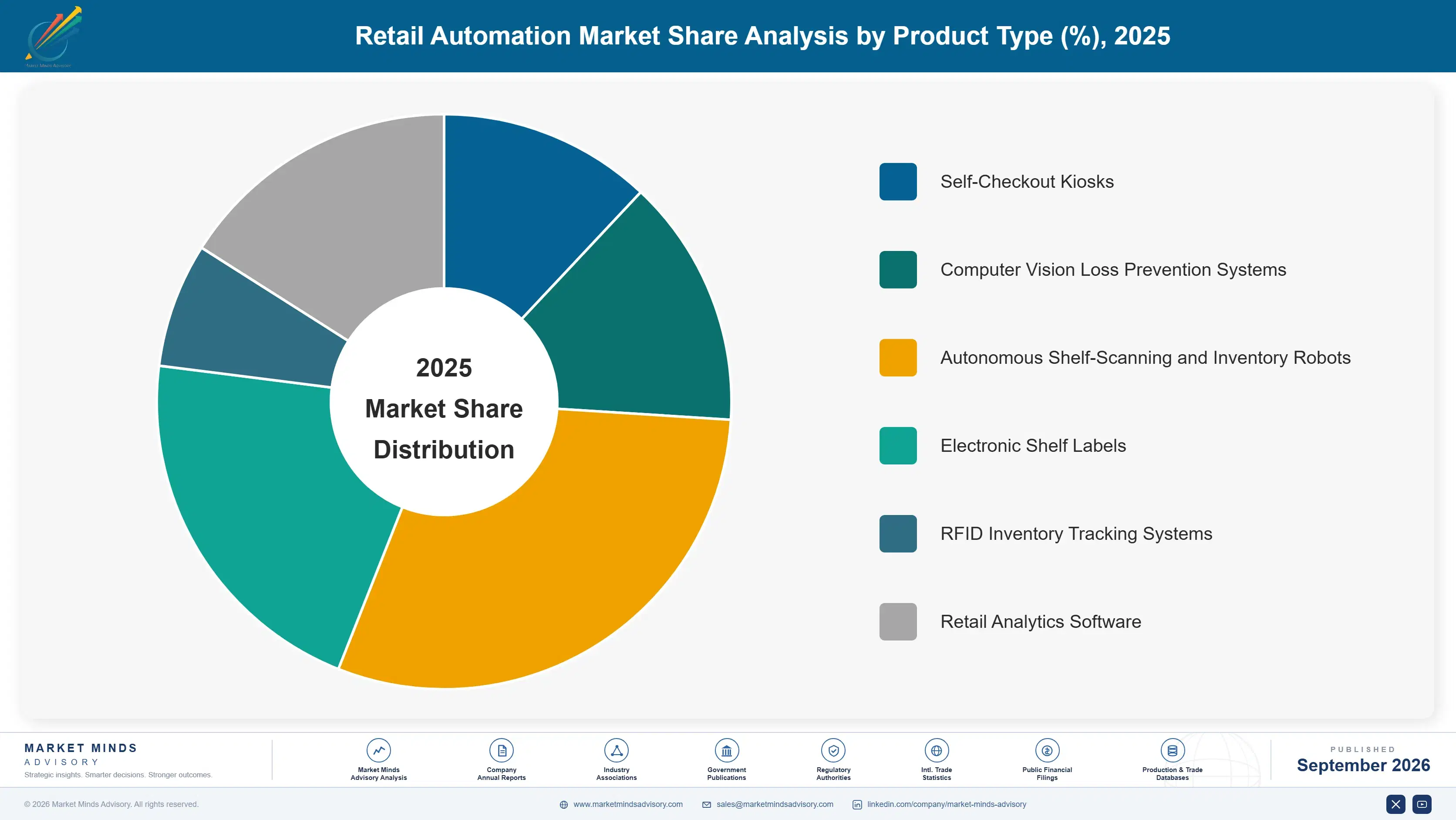 retail-automation-market-market-share-analysis-1789992620190