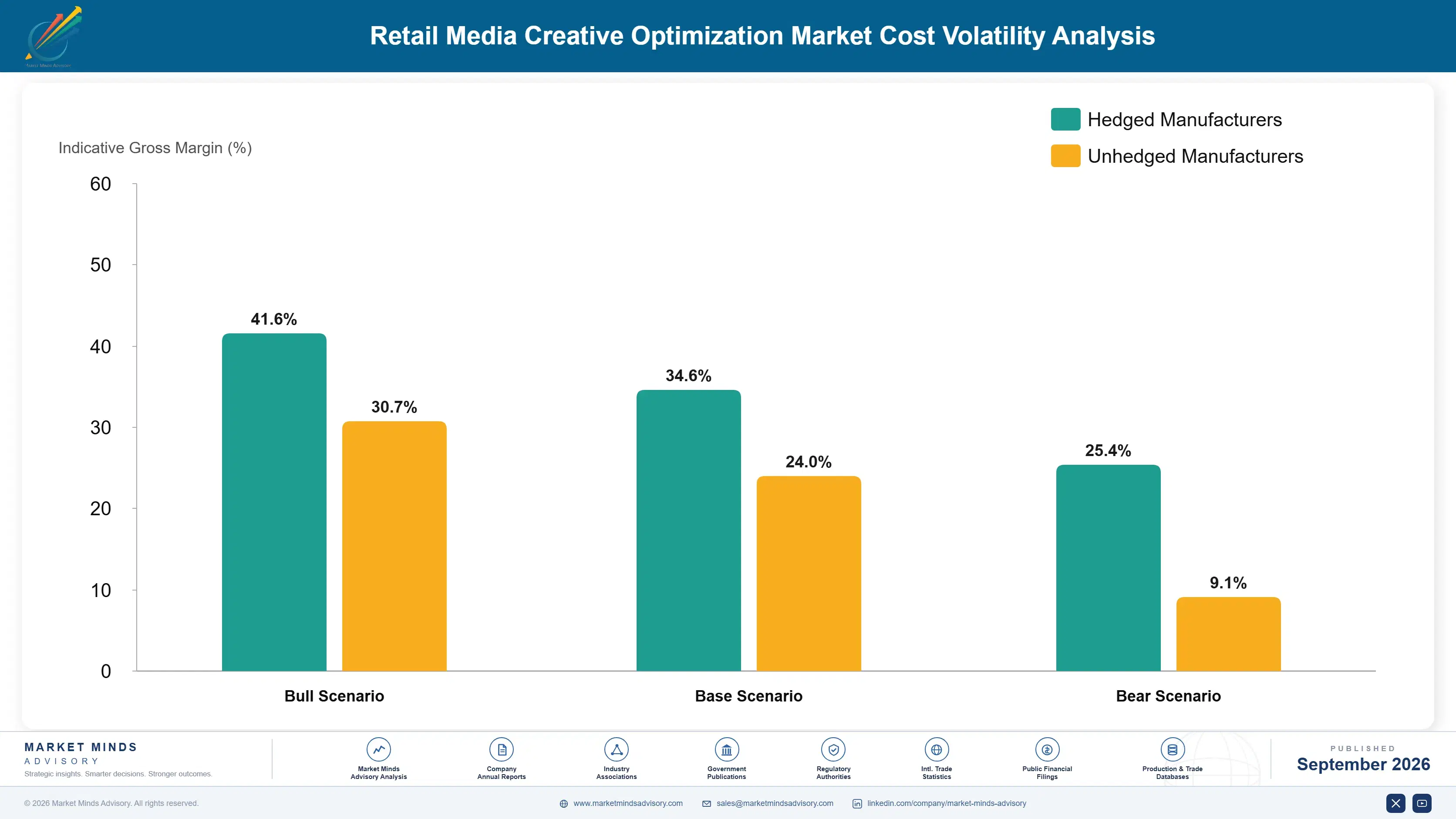 retail-media-creative-optimization-market-cost-volatility-analysis-1788420783317